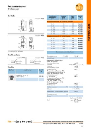 33
(11.2014)
TOPPRODUKTE
Drucksensoren
Zubehör
Bauform Ausführung Bestell-
Nr.
Betriebsspannung PU [V DC] 16...32
Gemeinsame technische Daten
Mediumtemperatur [°C] -40...125
Werkstoffe in Kontakt mit dem Medium 1.4542
Schutzart IP 67 / IP 69K
Sprungantwortzeit [ms] 2
Drossel •
EMV
Konform zu UN-ECE10
Rev. 4
ISO 11452: 100 V/m
EN61326
Verpolschutz •
Adapter; G 1/4 - G 1/2,
V4A (1.4571)
E30135
Weiterführende technische Daten erhalten Sie im Internet unter: www.ifm.com
ifm-Service-Telefon 0800 16 16 16 4 · Mo - Fr 7.00 - 18.00 (nur D)
Prozesssensoren
Messbereich
Relativdruck
[bar]
PÜberlast
max.
[bar]
PBerst
min.
[bar]
Bestell-
Nr.
Ausgangsfunktion 0…10 V, DEUTSCH-Stecker
0...10 25 300 PU5704
0...25 65 600 PU5703
0...100 250 1000 PU5702
0...250 625 1200 PU5701
0...400 1000 1700 PU5700
0...600 1500 2400 PU5760
Ausgangsfunktion 0…10 V, AMP-Stecker
0...10 300 PU5604
0...25 600 PU5603
0...100 1000 PU5602
0...250 1200 PU5601
0...400 1700 PU5600
0...600 2400 PU5660
Genauigkeit / Abweichung
(in % der Spanne)
Kennlinienabweichung
Linearität
Hysterese
Wiederholgenauigkeit
Langzeitstabilität
Temperaturkoeffizienten (TK)
im Temperaturbereich 0...80 °C
(in % der Spanne pro 10 K)
TK des Nullpunktes
TK der Spanne
Temperaturkoeffizienten (TK)
im Temperaturbereich
-40...0 °C und 80...125 °C
(in % der Spanne pro 10 K)
TK des Nullpunktes
TK der Spanne
< ± 0,8
< ± 0,25 BFSL / < ± 0,5 LS
< ± 0,2
< ± 0,05
< ± 0,1
< ± 0,1
< ± 0,1
< ± 0,2
< ± 0,2
A
C
B
OUT
L -
L +L +
Anschlussschema
1
2
3
OUT
L +
L -
Die Maße
71,5
51,4
12
G 41
19
1
19
21,825,4
51,9
72
25,8
12
G 41
19
1
21,8
19
14,35
Bauform PU57
Bauform PU56
1) Dichtung FKM / DIN 3869
Bauform PU56Bauform PU57
25
65
250
625
1000
1500
 