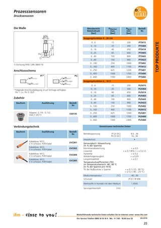 35
(04.2014)
TOPPRODUKTE
Drucksensoren
Zubehör
Bauform Ausführung Bestell-
Nr.
Betriebsspannung PT [V DC]
PU [V DC]
8,5...36
16...36
Gemeinsame technische Daten
Mediumtemperatur [°C] -40...90
Werkstoffe in Kontakt mit dem Medium 1.4542
Schutzart IP 67 / IP 69K
Sprungantwortzeit [ms] 1
Verpolschutz •
Adapter; G 1/4 - G 1/2,
V4A (1.4571)
E30135
Weiterführende technische Daten erhalten Sie im Internet unter: www.ifm.com
ifm-Service-Telefon 0800 16 16 16 4 · Mo - Fr 7.00 - 18.00 (nur D)
Prozesssensoren
Messbereich
Relativdruck
[bar]
PÜberlast
max.
[bar]
PBerst
min.
[bar]
Bestell-
Nr.
Ausgangsfunktion 4…20 mA
0...6 200 PT5415
0...10 300 PT5404
0...16 450 PT5414
0...25 600 PT5403
0...40 800 PT5443
0...100 1000 PT5402
0...160 1100 PT5412
0...250 1200 PT5401
0...400 1700 PT5400
0...600 2400 PT5460
Ausgangsfunktion 0…10 V
0...6 200 PU5415
0...10 300 PU5404
0...16 450 PU5414
0...25 600 PU5403
0...40 800 PU5443
0...60 900 PT5423
0...60 900 PU5423
0...100 1000 PU5402
0...160 1100 PU5412
0...250 1200 PU5401
0...400 1700 PU5400
0...600 2400 PU5460
Genauigkeit / Abweichung
(in % der Spanne)
Kennlinienabweichung
Linearität
Hysterese
Wiederholgenauigkeit
Langzeitstabilität
Temperaturkoeffizienten (TK)
im Temperaturbereich -40...90 °C
(in % der Spanne pro 10 K)
TK des Nullpunktes + Spanne
< ± 0,5
< ± 0,1 BFSL / < ± 0,2 LS
< ± 0,2
< ± 0,05
< ± 0,1
< ± 0,1 (-25...90 °C)
< ± 0,2 (-40...-25 °C)
Verbindungstechnik
Bauform Ausführung Bestell-
Nr.
Kabeldose, M12,
2 m schwarz, PUR-Kabel
EVC001
Kabeldose, M12,
5 m schwarz, PUR-Kabel
EVC002
Kabeldose, M12,
2 m schwarz, PUR-Kabel
EVC004
Kabeldose, M12,
5 m schwarz, PUR-Kabel
EVC005
L+
BN1
WH2
OUT
Anschlussschema
BN1
WH2
BU3
L+
L
OUT
Die Maße
12
65,9
51,6
M12x1
18,9
G
1 4
/
19
1
1) Dichtung FKM / DIN 3869-14
PUPT*
* Folgende Anschlussbelegung ist auf Anfrage verfügbar:
Pin 1: L+, Pin 3: OUT
15
25
40
65
100
250
400
625
1000
1500
150
15
25
40
65
100
250
400
625
1000
1500
150
 