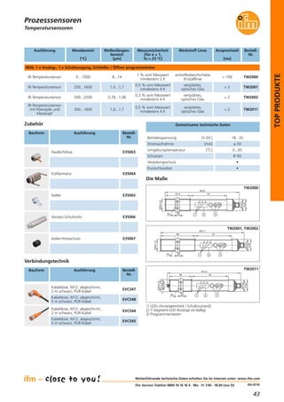 43
(04.2014)
TOPPRODUKTE
Temperatursensoren
Zubehör
Bauform Ausführung Bestell-
Nr. Betriebsspannung [V DC] 18...32
Kurzschlussfest •
Gemeinsame technische Daten
Verbindungstechnik
Bauform Ausführung Bestell-
Nr.
Kabeldose, M12, abgeschirmt,
2 m schwarz, PUR-Kabel
EVC547
Kabeldose, M12, abgeschirmt,
5 m schwarz, PUR-Kabel
EVC548
Kabeldose, M12, abgeschirmt,
2 m schwarz, PUR-Kabel
EVC544
Kabeldose, M12, abgeschirmt,
5 m schwarz, PUR-Kabel
EVC545
Stromaufnahme [mA] ≤ 50
Umgebungstemperatur [°C] 0...65
Schutzart IP 65
Verpolungsschutz •
Ausführung Bestell-
Nr.
Messbereich
[°C]
Wellenlängen-
bereich
[μm]
Werkstoff Linse Ansprechzeit
[ms]
M30, 1 x Analog-, 1 x Schaltausgang, Schließer / Öffner programmierbar
TW2000IR-Temperatursensor 0…1000 8...14
antireflexbeschichtete
Kristalllinse
< 100
IR-Temperatursensor 250...1600 1,0...1,7
Messunsicherheit
(für e = 1,
Tu = 23 °C)
1 % vom Messwert
mindestens 2 K
0,5 % vom Messwert
mindestens 4 K
vergütetes,
optisches Glas
< 2
Axialluftdüse E35063
Kühlarmatur E35064
Halter E35065
Vorsatz-Schutzrohr E35066
Isolier-Hitzeschutz E35067
Die Maße
28
61,5 91
M30x1,5
183,5
M12x1
5
36 21 3
°F °C
28
86 91
M30x1,5
207,7
M12x1
5
36 21 3
°F °C
28
55 91
M30x1,5
¼"-36UNS-2A
181,5
M12x1
5
36 21 3
°F °C
TW2001
IR-Temperatursensor 500...2500 0,78...1,06
0,3 % vom Messwert
mindestens 4 K
vergütetes,
optisches Glas
< 2 TW2002
IR-Temperatursensor
mit Fiberoptik und
Messkopf
300...1600 1,0...1,7
0,5 % vom Messwert
mindestens 4 K
vergütetes,
optisches Glas
< 2 TW2011
Weiterführende technische Daten erhalten Sie im Internet unter: www.ifm.com
ifm-Service-Telefon 0800 16 16 16 4 · Mo - Fr 7.00 - 18.00 (nur D)
TW2000
TW2001, TW2002
TW2011
1) LEDs (Anzeigeeinheit / Schaltzustand)
2) 7-Segment-LED-Anzeige (4-stellig)
3) Programmiertasten
Prozesssensoren
 