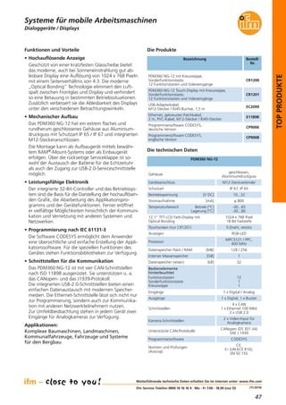 47
(11.2014)
TOPPRODUKTE
Dialoggeräte / Displays
Bezeichnung Bestell-
Nr.
PDM360 NG-12 mit Kreuzwippe,
Sonderfunktionstaste,
12 Funktionstasten und Videoeingänge
CR1200
PDM360 NG-12 Touch-Display mit Kreuzwippe,
Sonderfunktionstaste,
12 Funktionstasten und Videoeingänge
CR1201
USB-Adapterkabel,
M12-Stecker / RJ45-Buchse, 1,5 m
EC2099
Ethernet, gekreuztes Patchkabel,
2 m, PVC-Kabel, M12-Stecker / RJ45-Stecker
E11898
Programmiersoftware CODESYS,
deutsche Version
CP9006
Programmiersoftware CODESYS,
englische Version
CP9008
Die technischen Daten
PDM360 NG-12
Die Produkte
Gehäuse
geschlossen,
Aluminiumdruckguss
Geräteanschluss M12-Steckverbinder
Schutzart IP 67, IP 65
Betriebsspannung [V DC] 10...32
Funktionen und Vorteile
• Hochauflösende Anzeige
Geschützt von einer kratzfesten Glasscheibe bietet
das moderne, auch bei Sonneneinstrahlung gut ab-
lesbare Display eine Auflösung von 1024 x 768 Pixeln
mit einem Seitenverhältnis von 4:3. Die moderne
„Optical Bonding“ Technologie eliminiert den Luft-
spalt zwischen Frontglas und Display und verhindert
so eine Betauung in bestimmten Betriebssituationen.
Zusätzlich verbessert sie die Ablesbarkeit des Displays
unter den verschiedenen Betrachtungswinkeln.
• Mechanischer Aufbau
Das PDM360 NG-12 hat ein extrem flaches und
rundherum geschlossenes Gehäuse aus Aluminium-
druckguss mit Schutzart IP 65 / IP 67 und integrierten
M12-Steckeranschlüssen.
Die Montage kann als Aufbaugerät mittels bewähr-
tem RAM®-Mount-Systems oder als Einbaugerät
erfolgen. Über die rückseitige Serviceklappe ist so-
wohl der Austausch der Batterie für die Echtzeituhr
als auch der Zugang zur USB-2.0-Serviceschnittstelle
möglich.
• Leistungsfähige Elektronik
Der integrierte 32-Bit-Controller und das Betriebssys-
tem sind die Basis für die Darstellung der hochauflösen-
den Grafik, die Abarbeitung des Applikationspro-
gramms und der Gerätefunktionen. Ferner eröffnet
er vielfältige Möglichkeiten hinsichtlich der Kommuni-
kation und Vernetzung mit anderen Systemen und
Netzwerken.
• Programmierung nach IEC 61131-3
Die Software CODESYS ermöglicht dem Anwender
eine übersichtliche und einfache Erstellung der Appli-
kationssoftware. Für die speziellen Funktionen des
Gerätes stehen Funktionsbibliotheken zur Verfügung.
• Schnittstellen für die Kommunikation
Das PDM360 NG-12 ist mit vier CAN-Schnittstellen
nach ISO 11898 ausgerüstet. Sie unterstützen u. a.
das CANopen- und das J1939-Protokoll.
Die integrierten USB-2.0-Schnittstellen bieten einen
einfachen Datenaustausch mit modernen Speicher-
medien. Die Ethernet-Schnittstelle lässt sich nicht nur
zur Programmierung, sondern auch zur Kommunika-
tion mit anderen Netzwerkteilnehmern nutzen.
Zur Umfeldbeobachtung stehen in jedem Gerät zwei
Eingänge für Analogkameras zur Verfügung.
Applikationen:
Komplexe Baumaschinen, Landmaschinen,
Kommunalfahrzeuge, Fahrzeuge und Systeme
für den Bergbau
Stromaufnahme [mA] ≤ 800
Temperaturbereich Betrieb [°C]
Lagerung [°C]
-30...65
-30...80
12,1" TFT LCD Farb-Display mit
Optical Bonding
1024 x 768 Pixel
18 Bit Farbtiefe
Prozessor
MPC5121 / PPC,
400 MHz
Anzeigen RGB-LED
Datenspeicher Flash / RAM [MB] 128 / 256
Interner Massenspeicher [GB] 1
Datenspeicher (retain) [kB] 32
Bedienelemente
hinterleuchtet
Funktionstasten
Sonderfunktionstaste
Kreuzwippe
12
1
1
Schnittstellen
4 x CAN
1 x Ethernet 100 Mbit
2 x USB 2.0
Ausgänge 1 x Digital, 1 x Buzzer
Eingänge 1 x Digital / Analog
Unterstützte CAN-Protokolle
CANopen (DS 301 V4)
SAE J 1939
Kamera-Schnittstellen
2 x Video-Input für
Analogkamera
Programmiersoftware CODESYS
Normen und Prüfungen
(Auszug)
CE,
E1 (UN-ECE R10),
EN 50 155
Weiterführende technische Daten erhalten Sie im Internet unter: www.ifm.com
ifm-Service-Telefon 0800 16 16 16 4 · Mo - Fr 7.00 - 18.00 (nur D)
Systeme für mobile Arbeitsmaschinen
Touchscreen (nur CR1201) 5-Draht, resistiv
 