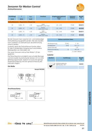 61
NEUHEITEN
(04.2014)
Drehzahlsensoren
Weiterführende technische Daten erhalten Sie im Internet unter: www.ifm.com
ifm-Service-Telefon 0800 16 16 16 4 · Mo - Fr 7.00 - 18.00 (nur D)
Zubehör
Bauform Ausführung Bestell-
Nr.
Verbindungsleitung,
AMP Buchse, 10m
E60303
Sensoren für Motion Control
ILast
[mA]
Umgebungstemperatur
Sensor
[°C]
Bestell-
Nr.
Drehzahlsensoren · Magnetisches Messprinzip
0,005...15 < 50 -32...+140 MX501530
Schutzart
Gehäuse
IP 69K
Anschluss
radial,
Pigtail AMP Junior Timer
0,005...15 < 50 -32...+140 MX500435 IP 69K
Stecker,
AMP Junior Timer
0,005...15 < 50 -32...+140 MX501735 IP 69K
axial,
Pigtail 0,15m
0,005...15 < 50 -32...+140 MX500045 IP 69K
Stecker,
AMP Junior Timer
Schaftlänge
[mm]
f
[kHz]
Betriebsspannung [V DC] 7...30
Schaltabstand [mm] 0,4...1,5
Modul (Zahnrad) 1,25
Phasenverschiebung [°] 90 ± 20
Ausgang 2 x open collector
Weitere technische DatenBei den Sensoren kann zwischen ein- und zweikanaliger
Drehzahlerfassung gewählt werden. Mit zwei Kanälen
kann zusätzlich zur Drehzahl auch die Drehrichtung
erkannt werden.
Zusätzlich deckt die Drehzahlsensor-Familie neben
N- oder P-schaltendem Ausgang auch verschiedene
Modulgrößen von Zahnrädern ab.
Die neuen Sensoren sind auf das Modul 1,25 ab-
geglichen.
Die Flanschbauform ermöglicht eine schnelle Montage
und eine exakte Ausrichtung des Sensors mit nur einer
Befestigungsschraube. Dadurch ist auch eine geringe
Phasenverschiebung und eine genaue Erfassung des
Zahnrads möglich.
Die Maße
61
4,9
14
6,4
35
32
Beispiel MX5004
GND
L+
3
4
2
1
A B
Anschlussschema
GND
L+
BN
A B
BK
WH
BU
 