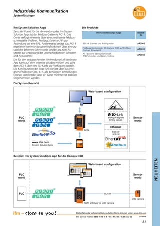 81
NEUHEITEN
(11.2014)
Die Produkte
Bestell-
Nr.
IO-Link Scanner und Konfigurator AP3001
Feldbusanbindung der 3D-Kamera O3D auf Profibus,
Profinet, EtherNet/IP
AP3031
AS-i basierte Identsysteme DTA:
RFID Schreiben und Lesen, Historie
AP3041
Systemlösungen
Industrielle Kommunikation
ifm-Systemlösungs-Apps
Weiterführende technische Daten erhalten Sie im Internet unter: www.ifm.com
ifm-Service-Telefon 0800 16 16 16 4 · Mo - Fr 7.00 - 18.00 (nur D)
ifm System Solution Apps
Zentraler Punkt für die Verwendung der ifm System
Solution Apps ist das Feldbus-Gateway AC14. Das
Gerät verfügt einerseits über eine zertifizierte Feldbus-
schnittstelle (Profinet, Profibus, EtherNet/IP) zur
Anbindung an eine SPS. Andererseits besitzt das AC14
exzellente Kommunikationsmöglichkeiten über eine zu-
sätzliche Ethernet-Schnittstelle und bis zu zwei AS-i
Master zur Anbindung der unterschiedlichsten Sensoren
und Aktuatoren.
Die für den entsprechenden Anwendungsfall benötigte
App kann aus dem Internet geladen werden und wird
dem AC14 über eine SD-Karte zur Verfügung gestellt.
Die Konfiguration der App funktioniert über das inte-
grierte Web-Interface, d. h. alle benötigten Einstellungen
können komfortabel über ein Gerät mit Internet-Browser
vorgenommen werden.
Die Systemübersicht
Web-based configuration
PLC
world
Sensor
world
www.ifm.com
System Solution Apps
AC14
analogue signals
binary signals
Ethernet
TCP/IP
UDP/IP
Beispiel: ifm System Solutions App für die Kamera O3D
Web-based configuration
AC14 with App for O3D camera
PLC
world
Sensor
world
PLC TCP/IP
O3D camera
 