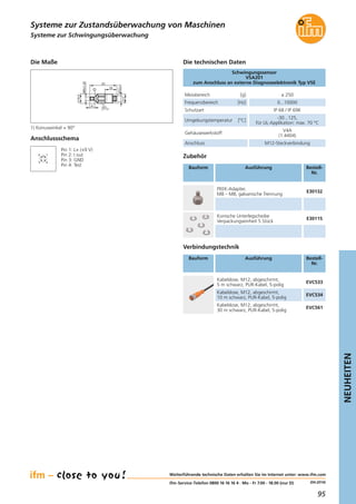 95
NEUHEITEN
(04.2014)
Systeme zur Schwingungsüberwachung
Die technischen Daten
Messbereich [g] ± 250
Frequenzbereich [Hz] 0...10000
Schutzart IP 68 / IP 69K
Umgebungstemperatur [°C]
-30...125,
für UL-Applikation: max. 70 °C
Gehäusewerkstoff
V4A
(1.4404)
Anschluss M12-Steckverbindung
Schwingungssensor
VSA201
zum Anschluss an externe Diagnoseelektronik Typ VSE
Die Maße
18,5
M8x1,25
M12x1
17
53
24
17
8
1
Zubehör
Bauform Ausführung Bestell-
Nr.
PEEK-Adapter,
M8 – M8, galvanische Trennung
E30132
Weiterführende technische Daten erhalten Sie im Internet unter: www.ifm.com
ifm-Service-Telefon 0800 16 16 16 4 · Mo - Fr 7.00 - 18.00 (nur D)
1) Konuswinkel = 90°
Verbindungstechnik
Bauform Ausführung Bestell-
Nr.
Kabeldose, M12, abgeschirmt,
10 m schwarz, PUR-Kabel, 5-polig
EVC534
Kabeldose, M12, abgeschirmt,
30 m schwarz, PUR-Kabel, 5-polig
EVC561
Anschlussschema
43
2 1
Pin 1: L+ (+9 V)
Pin 2: I out
Pin 3: GND
Pin 4: Test
Systeme zur Zustandsüberwachung von Maschinen
Konische Unterlegscheibe
Verpackungseinheit 5 Stück
E30115
Kabeldose, M12, abgeschirmt,
5 m schwarz, PUR-Kabel, 5-polig
EVC533
 