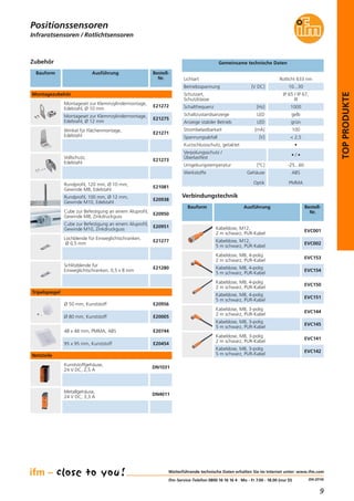 9
(04.2014)
TOPPRODUKTE
Infrarotsensoren / Rotlichtsensoren
Positionssensoren
Weiterführende technische Daten erhalten Sie im Internet unter: www.ifm.com
ifm-Service-Telefon 0800 16 16 16 4 · Mo - Fr 7.00 - 18.00 (nur D)
Gemeinsame technische Daten
Betriebsspannung [V DC] 10...30
Lichtart Rotlicht 633 nm
Schaltzustandsanzeige LED gelb
Schaltfrequenz [Hz] 1000
Schutzart,
Schutzklasse
IP 65 / IP 67,
III
Anzeige stabiler Betrieb LED grün
Kurzschlussschutz, getaktet •
Verpolungsschutz /
Überlastfest
• / •
Umgebungstemperatur [°C] -25...60
Spannungsabfall [V] < 2,5
Strombelastbarkeit [mA] 100
Zubehör
Bauform Ausführung Bestell-
Nr.
Montageset zur Klemmzylindermontage,
Edelstahl, Ø 10 mm
E21272
Montageset zur Klemmzylindermontage,
Edelstahl, Ø 12 mm
E21275
Winkel für Flächenmontage,
Edelstahl
E21271
Vollschutz,
Edelstahl
E21273
Rundprofil, 120 mm, Ø 10 mm,
Gewinde M8, Edelstahl
E21081
Rundprofil, 100 mm, Ø 12 mm,
Gewinde M10, Edelstahl
E20938
Cube zur Befestigung an einem Aluprofil,
Gewinde M8, Zinkdruckguss
E20950
Cube zur Befestigung an einem Aluprofil,
Gewinde M10, Zinkdruckguss
E20951
Lochblende für Einweglichtschranken,
Ø 0,5 mm
E21277
Schlitzblende für
Einweglichtschranken, 0,5 x 8 mm
E21280
Ø 50 mm, Kunststoff E20956
Ø 80 mm, Kunststoff E20005
48 x 48 mm, PMMA, ABS E20744
95 x 95 mm, Kunststoff E20454
Werkstoffe Gehäuse
Optik
ABS
PMMA
Tripelspiegel
Montagezubehör
Verbindungstechnik
Bauform Ausführung Bestell-
Nr.
Kabeldose, M8, 4-polig
2 m schwarz, PUR-Kabel
EVC150
Kabeldose, M8, 4-polig
5 m schwarz, PUR-Kabel
EVC151
Kabeldose, M8, 3-polig
2 m schwarz, PUR-Kabel
EVC144
Kabeldose, M8, 3-polig
5 m schwarz, PUR-Kabel
EVC145
Kabeldose, M8, 3-polig
2 m schwarz, PUR-Kabel
EVC141
Kabeldose, M8, 3-polig
5 m schwarz, PUR-Kabel
EVC142
Kabeldose, M12,
2 m schwarz, PUR-Kabel
EVC001
Kabeldose, M12,
5 m schwarz, PUR-Kabel
EVC002
Kabeldose, M8, 4-polig
2 m schwarz, PUR-Kabel
EVC153
Kabeldose, M8, 4-polig
5 m schwarz, PUR-Kabel
EVC154
Kunststoffgehäuse,
24 V DC, 2,5 A
DN1031
Metallgehäuse,
24 V DC, 3,3 A
DN4011
Netzteile
 