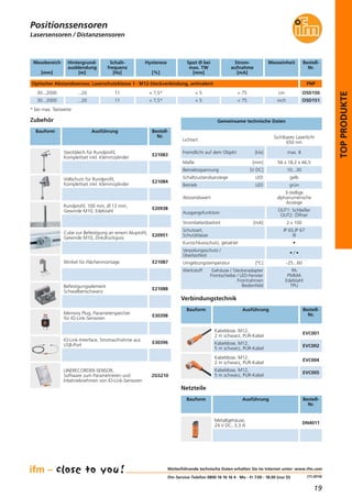 19
(11.2014)
TOPPRODUKTE
Lasersensoren / Distanzsensoren
Gemeinsame technische Daten
Betriebsspannung [V DC] 10...30
Maße [mm] 56 x 18,2 x 46,5
Lichtart
Sichtbares Laserlicht
650 nm
Fremdlicht auf dem Objekt [klx] max. 8
Schaltzustandsanzeige LED gelb
Betrieb LED grün
Abstandswert
3-stellige
alphanumerische
Anzeige
Schutzart,
Schutzklasse
IP 65,IP 67
III
Kurzschlussschutz, getaktet •
Verpolungsschutz /
Überlastfest
• / •
Umgebungstemperatur [°C] -25...60
Strombelastbarkeit [mA] 2 x 100
Ausgangsfunktion
OUT1: Schließer
OUT2: Öffner
Weiterführende technische Daten erhalten Sie im Internet unter: www.ifm.com
ifm-Service-Telefon 0800 16 16 16 4 · Mo - Fr 7.00 - 18.00 (nur D)
Positionssensoren
Verbindungstechnik
Bauform Ausführung Bestell-
Nr.
Kabeldose, M12,
2 m schwarz, PUR-Kabel
EVC001
Kabeldose, M12,
5 m schwarz, PUR-Kabel
EVC002
Kabeldose, M12,
2 m schwarz, PUR-Kabel
EVC004
Kabeldose, M12,
5 m schwarz, PUR-Kabel
EVC005
Optischer Abstandssensor, Laserschutzklasse 1 · M12-Steckverbindung, antivalent
30...2000 ...20 11 < 5 < 75 O5D151
30...2000 ...20 O5D15011 < 5 < 75 cm
inch
Werkstoff Gehäuse / Steckeradapter
Frontscheibe / LED-Fenster
Frontrahmen
Bedienfeld
PA
PMMA
Edelstahl
TPU
Zubehör
Bauform Ausführung Bestell-
Nr.
Steckblech für Rundprofil,
Komplettset inkl. Klemmzylinder
E21083
Vollschutz für Rundprofil,
Komplettset inkl. Klemmzylinder
E21084
Winkel für Flächenmontage E21087
Befestigungselement
Schwalbenschwanz
E21088
Rundprofil, 100 mm, Ø 12 mm,
Gewinde M10, Edelstahl
E20938
Cube zur Befestigung an einem Aluprofil,
Gewinde M10, Zinkdruckguss
E20951
Messbereich
[mm]
Hintergrund-
ausblendung
[m]
Schalt-
frequenz
[Hz]
Spot Ø bei
max. TW
[mm]
Strom-
aufnahme
[mA]
Bestell-
Nr.
MesseinheitHysterese
[%]
< 7,5*
< 7,5*
Memory Plug, Parameterspeicher
für IO-Link-Sensoren
E30398
IO-Link-Interface, Stromaufnahme aus
USB-Port
E30396
LINERECORDER-SENSOR,
Software zum Parametrieren und
Inbetriebnehmen von IO-Link-Sensoren
ZGS210
* bei max. Tastweite
Netzteile
Bauform Ausführung Bestell-
Nr.
Metallgehäuse,
24 V DC, 3,3 A
DN4011
PNP
 