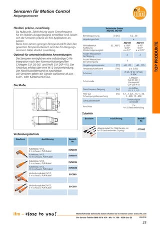 25
(04.2014)
TOPPRODUKTE
Betriebsspannung [V DC] 9,2...30
Verpolungsschutz •
Winkelbereich [0...360°]
Auflösung
Wiederholgenauigkeit
JN2100
± 180°
0,05°
≤ ± 0,1°
JN2101
± 45°
0,01°
≤ ± 0,05°
Umgebungstemperatur [°C] -40...85
Temperaturkoeffizient [°/K] ≤ ± 0,002
Schutzart
IP 65 / IP 67 / IP 68 /
IP 69K
Schnittstelle
CANopen
CiA DS 301 /
Geräteprofil
CiA DSP-410
Grenzfrequenz Neigung [Hz]
einstellbar:
10, 5, 1, 0,5
Filter zur [Hz]
Schwingungsüberwachung
0,1...1, 0,1...10, 1...10,
2...400, 10...400
Anzahl Messachsen
bei Neigung
2 2
Anzahl Messachsen
bei Schwingung
3 –
-40...105
Gehäusewerkstoff
Zinkdruckguss
vernickelt
Anschluss
2 x
M12-Steckverbindung
Technische Daten
JN2100, JN2101
Neigungssensoren
Verbindungstechnik
Bauform Ausführung Bestell-
Nr.
Kabeldose, M12,
2 m schwarz, PUR-Kabel
EVM039
Kabeldose, M12,
10 m schwarz, PUR-Kabel
EVM041
Kabeldose, M12,
2 m schwarz, PUR-Kabel
EVM036
Kabeldose, M12,
10 m schwarz, PUR-Kabel
EVM038
Verbindungskabel, M12,
5 m schwarz, PUR-Kabel
EVC069
Verbindungskabel, M12,
5 m schwarz, PUR-Kabel
EVC059
Zubehör
Ausführung Bestell-
Nr.
Adapterkabel für CAN-Geräte mit
M12-Steckverbinder (5-polig)
EC2062
Die Maße
36
4,5
90
753
22
45
60
5,3
Flexibel, präzise, zuverlässig
Da Nullpunkt, Zählrichtung sowie Grenzfrequenz
für ein stabiles Ausgangssignal einstellbar sind, lassen
sich die Sensoren präzise an Ihre Applikation an-
passen.
Dank ihrer extrem geringen Temperaturdrift über den
gesamten Temperaturbereich sind die ifm-Neigungs-
sensoren dabei absolut zuverlässig.
Optimal für unterschiedlichste Anwendungen
Die Sensoren ermöglichen eine vollständige CAN-
Integration nach den Kommunikationsprofilen
CANopen CiA DS-301 und Profil CiA DSP-410. Der
Anschluss erfolgt über eine M12-Steckverbindung.
Der Abschlusswiderstand ist zuschaltbar.
Die Sensoren geben die Signale wahlweise als Lot-,
Euler-, oder Kardanwinkel aus.
Bauform
Weiterführende technische Daten erhalten Sie im Internet unter: www.ifm.com
ifm-Service-Telefon 0800 16 16 16 4 · Mo - Fr 7.00 - 18.00 (nur D)
Sensoren für Motion Control
 