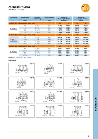 51
NEUHEITEN
Induktive Sensoren
Positionssensoren
Schaltabstand
[mm]
Schaltfrequenz
[Hz]
Elektrische
Ausführung
Bestell-Nr.
Ausgangsfunktion
Öffner
Bauform M12 · Abmessungen Länge [mm]
4 b 700DC PNP IFS248
M12-Steck-
verbindung
7 nb 700DC PNP IFS250
4 b 700DC NPN IFS249
7 nb 700DC NPN IFS251
8 b 400DC PNP IGS240
M12-Steck-
verbindung
12 nb 300DC PNP IGS242
8 b 400DC NPN IGS241
12 nb 300DC NPN IGS243
15 b 100DC PNP IIS234
M12-Steck-
verbindung
22 nb 100DC PNP IIS236
15 b 100DC NPN IIS235
22 nb 100DC NPN IIS237
IFS260
IFS261
IFS262
IFS263
IGS252
IGS253
IGS254
IGS255
IIS246
IIS247
IIS248
IIS249
Bestell-Nr.
Ausgangsfunktion
Schließer
IFS240
IFS241
IFS242
IFS243
IGS232
IGS233
IGS234
IGS235
IIS226
IIS227
IIS228
IIS229
IFS244
IFS245
IFS246
IFS247
IGS236
IGS237
IGS238
IGS239
IIS230
IIS231
IIS232
IIS233
Anschluss
60 45 60 45
Bauform M18 · Abmessungen Länge [mm] 60 45 60 45
Bauform M30 · Abmessungen Länge [mm] 60 50 60 50
Einbau: b = bündig / nb = nicht bündig
Die Maße
IFS240 IFS244 IFS241
IFS245 IGS232 IGS236
IGS233 IGS237 IIS226
IIS230 IIS227 IIS231
49
45
M12x1
M12x1
60
LED 4 x 90° 17
4
34
30
M12x1
4
M12x1
45
LED 4 x 90°
17
49
40
M12x1
17
4M12x1
60
LED 4 x 90°
5
34
25
M12x1
17
4
M12x1
45
LED 4 x 90°
5
M18x1
M12x1
45
49
60
LED 4 x 90° 24
4
M18x1
M12x1
30
45
34
4
LED 4 x 90° 24
M18x1
35 10
M12x1
60
LED 4 x 90°
49
24
4
M18x1
M12x1
20
45
34
4
10
24LED 4 x 90°
45
M30x1,5
49
60
M12x1
LED 4 x 90° 5
36
M30x1,5
39
35
50
M12x1
LED 4 x 90°
5
36
49
30
M30x1,5
5
60
M12x1
LED 4 x 90°
15
36
15
M30x1,5
39
20
50
M12x1
LED 4 x 90°
5
36
 