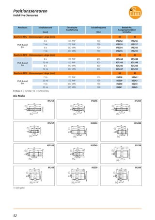 52
Schaltabstand
[mm]
Schaltfrequenz
[Hz]
Elektrische
Ausführung
Bauform M12 · Abmessungen Länge [mm]
4 b 700DC PNP
PUR-Kabel
2m
7 nb 700DC PNP
4 b 700DC NPN
7 nb 700DC NPN
8 b 400DC PNP
PUR-Kabel
2m
12 nb 300DC PNP
8 b 400DC NPN
12 nb 300DC NPN
15 b 100DC PNP
PUR-Kabel
2m
22 nb 100DC PNP
15 b 100DC NPN
22 nb 100DC NPN
Bestell-Nr.
Ausgangsfunktion
Schließer
IFS252
IFS253
IFS254
IFS255
IGS244
IGS245
IGS246
IGS247
IIS238
IIS239
IIS240
IIS241
IFS256
IFS257
IFS258
IFS259
IGS248
IGS249
IGS250
IGS251
IIS242
IIS243
IIS244
IIS245
Anschluss
60 40
Bauform M18 · Abmessungen Länge [mm] 60 40
Bauform M30 · Abmessungen Länge [mm] 60 45
Einbau: b = bündig / nb = nicht bündig
Die Maße
M12x1
54
60
1
4
17
IFS252
1
M12x1
34
4
17
40
IFS256
M12x1
49
60
51
4
17
IFS253
M12x1
29
40
51
4
17
IFS257
1
M18x1
52,5
60
4
24
IGS244
1
M18x132,5
40
4
24
IGS248
1
M18x1
42,5
60
4
24
10
IGS245
1
M18x1
22,5
40
4
24
10
IGS249
M30x1,5
52,5
60
36
5
1
IIS238
M30x1,5
37,5
45
36
5
1
IIS242
M30x1,5
37,5
60
36
5
1
15
IIS239
M30x1,5
22,5
45
36
5
1
15
IIS243
Induktive Sensoren
Positionssensoren
1) LED (gelb)
 