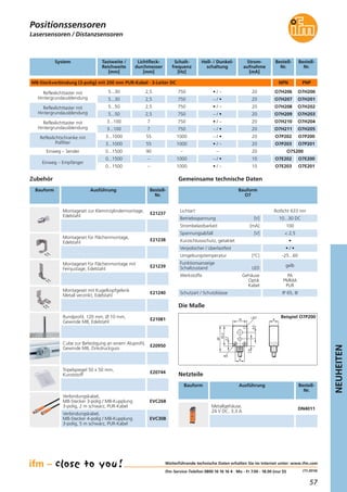 57
NEUHEITEN
(11.2014)
Lasersensoren / Distanzsensoren
Weiterführende technische Daten erhalten Sie im Internet unter: www.ifm.com
ifm-Service-Telefon 0800 16 16 16 4 · Mo - Fr 7.00 - 18.00 (nur D)
Positionssensoren
Netzteile
Bauform Ausführung Bestell-
Nr.
Metallgehäuse,
24 V DC, 3,3 A
DN4011
Zubehör
Bauform Ausführung Bestell-
Nr.
Montageset zur Klemmzylindermontage,
Edelstahl
E21237
Montageset für Flächenmontage,
Edelstahl
E21238
Montageset für Flächenmontage mit
Feinjustage, Edelstahl
E21239
Montageset mit Kugelkopfgelenk
Metall verzinkt, Edelstahl
E21240
Rundprofil, 120 mm, Ø 10 mm,
Gewinde M8, Edelstahl
E21081
Cube zur Befestigung an einem Aluprofil,
Gewinde M8, Zinkdruckguss
E20950
Tripelspiegel 50 x 50 mm,
Kunststoff
E20744
Verbindungskabel,
M8-Stecker 3-polig / M8-Kupplung
3-polig, 2 m schwarz, PUR-Kabel
EVC268
Verbindungskabel,
M8-Stecker 4-polig / M8-Kupplung
3-polig, 5 m schwarz, PUR-Kabel
EVC308
M8-Steckverbindung (3-polig) mit 200 mm PUR-Kabel · 3-Leiter DC
Bauform
O7
Tastweite /
Reichweite
[mm]
Schalt-
frequenz
[Hz]
Strom-
aufnahme
[mA]
Bestell-
Nr.
5...30 750 20 O7H200
5...30 O7H201
5...50
750
750
20
20 O7H202
5...50 750 20 O7H203
3...100 750 20 O7H204
3...100
Lichtfleck-
durchmesser
[mm]
2,5
2,5
2,5
2,5
7
7
Hell- / Dunkel-
schaltung
• / –
– / •
• / –
– / •
• / –
– / •750 20 O7H205
Betriebsspannung [V] 10...30 DC
Lichtart Rotlicht 633 nm
Kurzschlussschutz, getaktet •
Strombelastbarkeit [mA] 100
Spannungsabfall [V] < 2,5
Verpolsicher / überlastfest • / •
Umgebungstemperatur [°C] -25...60
Funktionsanzeige
Schaltzustand LED
gelb
Werkstoffe Gehäuse
Optik
Kabel
PA
PMMA
PUR
Schutzart / Schutzklasse IP 65, III
Gemeinsame technische Daten
System
Reflexlichttaster mit
Hintergrundausblendung
Reflexlichttaster mit
Hintergrundausblendung
Reflexlichttaster mit
Hintergrundausblendung
3...1000 1000 20 O7P200
3...1000
55
55
– / •
• / –1000 20 O7P201
Reflexlichtschranke mit
Polfilter
0...1500 1000 10 O7E200
0...1500
–
–
– / •
• / –1000 10 O7E201
Einweg – Empfänger
0...1500 – 20
Bestell-
Nr.
O7H206
O7H207
O7H208
O7H209
O7H210
O7H211
O7P202
O7P203
O7E202
O7E203
O7S20090 –Einweg – Sender
9
15
7,6
6,5
LED
9
26
20,3
2,7
M3
Beispiel O7P200
Die Maße
PNPNPN
 