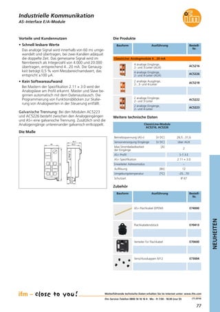 77
NEUHEITEN
(11.2014)
Die Produkte
Bestell-
Nr.
4 analoge Eingänge,
2- und 3-Leiter (AUX)
AC5216
4 analoge Eingänge,
2- und 4-Leiter (AUX)
AC5226
2 analoge Ausgänge,
2-, 3- und 4-Leiter
AC5218
2 analoge Eingänge,
2- und 3-Leiter
AC5222
2 analoge Eingänge,
2- und 4-Leiter
AC5223
Die Maße
45
103
40,2
44,7
25,8
Sensorversorgung Eingänge [V DC] über AUX
Betriebsspannung (AS-i) [V DC] 26,5...31,6
Max.Strombelastbarkeit [A]
der Eingänge
2
Erweiteter Adressmodus –
Auflösung [Bit] 12
Umgebungstemperatur [°C] -25...70
Schutzart IP 67
AS-i Spezifikation 2.11 + 3.0
AS-i Profil S-7.3.E
ClassicLine-Module
AC5216, AC5226
AS-Interface E/A-Module
Industrielle Kommunikation
Bauform Ausführung
Weitere technische Daten
ClassicLine: Analogmodule 4…20 mA
Weiterführende technische Daten erhalten Sie im Internet unter: www.ifm.com
ifm-Service-Telefon 0800 16 16 16 4 · Mo - Fr 7.00 - 18.00 (nur D)
Zubehör
Bestell-
Nr.
AS-i Flachkabel (EPDM) E74000
Bauform Ausführung
Flachkabelendstück E70413
Verteiler für Flachkabel E70600
Verschlusskappen M12 E73004
Vorteile und Kundennutzen
• Schnell lesbare Werte
Das analoge Signal wird innerhalb von 60 ms umge-
wandelt und übertragen, bei zwei Kanälen adäquat
die doppelte Zeit. Das gemessene Signal wird im
Nennbereich als Integerzahl von 4.000 und 20.000
übertragen, entsprechend 4...20 mA. Die Genauig-
keit beträgt 0,5 % vom Messbereichsendwert, das
entspricht ±100 μA.
• Kein Softwareaufwand
Bei Mastern der Spezifikation 2.11 + 3.0 wird der
Analogslave am Profil erkannt. Master und Slave be-
ginnen automatisch mit dem Datenaustausch. Die
Programmierung von Funktionsblöcken zur Skalie-
rung von Analogwerten in der Steuerung entfällt.
Galvanische Trennung: Bei den Modulen AC5223
und AC5226 besteht zwischen den Analogeingängen
und AS-i eine galvanische Trennung. Zusätzlich sind die
Analogeingänge untereinander galvanisch entkoppelt.
 