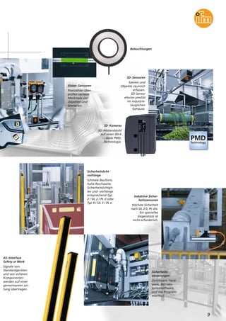 3D-Sensoren
Szenen und
Objekte räumlich
erfassen.
3D-Sensor
efector pmd3d
im industrie-
tauglichen
Gehäuse.
Vision-Sensoren
Pixelzähler über-
prüfen variable
Merkmale von
Objekten und
Szenarien.
Sicherheits-
steuerungen
Zertifiziert: Hard-
ware, Betriebs-
systemsoftware
und das Program-
miertool.
Induktive Sicher-
heitssensoren
Höchste Sicherheit
nach SIL 2/3, PL d/e.
Ein spezielles
Gegenstück ist
nicht erforderlich.
AS-Interface
Safety at Work
Signale von
Standardgeräten
und von sicheren
Komponenten
werden auf einer
gemeinsamen Lei-
tung übertragen.
9
Sicherheitslicht-
vorhänge
Schmale Bauform,
hohe Reichweite:
Sicherheitslichtgit-
ter und -vorhänge
entsprechend Typ
2 / SIL 2 / PL d oder
Typ 4 / SIL 3 / PL e.
3D-Kameras
3D-Abstandsbild
auf einen Blick
dank PMD-
Technologie.
Beleuchtungen
 