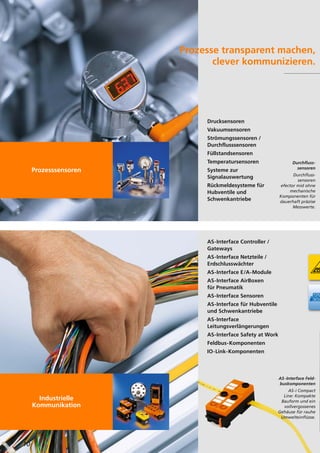 Prozesse transparent machen,
clever kommunizieren.
Prozesssensoren
Industrielle
Kommunikation
Drucksensoren
Vakuumsensoren
Strömungssensoren /
Durchflusssensoren
Füllstandsensoren
Temperatursensoren
Systeme zur
Signalauswertung
Rückmeldesysteme für
Hubventile und
Schwenkantriebe
AS-Interface Controller /
Gateways
AS-Interface Netzteile /
Erdschlusswächter
AS-Interface E/A-Module
AS-Interface AirBoxen
für Pneumatik
AS-Interface Sensoren
AS-Interface für Hubventile
und Schwenkantriebe
AS-Interface
Leitungsverlängerungen
AS-Interface Safety at Work
Feldbus-Komponenten
IO-Link-Komponenten
Durchfluss-
sensoren
Durchfluss-
sensoren
efector mid ohne
mechanische
Komponenten für
dauerhaft präzise
Messwerte.
10
AS-Interface Feld-
buskomponenten
AS-i Compact
Line: Kompakte
Bauform und ein
vollvergossenes
Gehäuse für rauhe
Umwelteinflüsse.
 