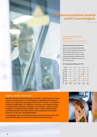 4
2000 2010 2020199019801970
UmsatzentwicklunginMio.EUR
0
100
200
300
400
500
600
700
Überdurchschnittliche Qualität
schafft Zuverlässigkeit.
„In Sicherheit erfolgreich
groß werden“
Leitsatz aus der ifm-Firmenphilosophie
Verantwortungsvolles Wachstum:
Martin Buck und Michael Marhofer
führen als Vorsitzende des Vorstands
das Familienunternehmen in der
zweiten Generation. Seit der Unter-
nehmensgründung 1969 wächst ifm
kontinuierlich. Wachsen Sie mit uns:
ifm – close to you!
Die Umsatzentwicklung seit 1970
Qualität „Made in Germany“.
Mit dem Standort Deutschland eng verbunden, produzieren wir haupt-
sächlich im Bodenseeraum. Im Ruhrgebiet angesiedelt sind Adminis-
tration und Logistik des Familienunternehmens. Fast 90 % der jährlich
weltweit hergestellten 13,5 Millionen Sensoren und Systeme werden
in Deutschland entwickelt, produziert und optimiert – jedes einzelne
Produkt in zuverlässig hoher Qualität. Denn „hohe Produktqualität
und Wahrheit der technischen Daten sind unantastbare ifm-Werte“
(Leitsatz aus der ifm-Firmenphilosophie).
Umfangreiche Tests und Zertifizierungen garantieren dies ebenso wie
rund 600 Mitarbeiter im Bereich Forschung und Entwicklung.
 