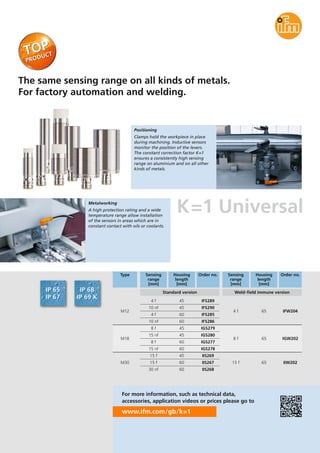 The same sensing range on all kinds of metals.
For factory automation and welding.
www.ifm.com/gb/k=1
For more information, such as technical data,
accessories, application videos or prices please go to
Type Sensing
range
[mm]
Housing
length
[mm]
Order no. Sensing
range
[mm]
Housing
length
[mm]
Order no.
Positioning
Clamps hold the workpiece in place
during machining. Inductive sensors
monitor the position of the levers.
The constant correction factor K=1
ensures a consistently high sensing
range on aluminium and on all other
kinds of metals.
Metalworking
A high protection rating and a wide
temperature range allow installation
of the sensors in areas which are in
constant contact with oils or coolants.
K=1 Universal
Standard version Weld-field immune version
M12
4 f
10 nf
4 f
45
45
60
IFS289
IFS290
IFS285
10 nf 60 IFS286
4 f 65 IFW204
M18
8 f
15 nf
8 f
45
45
60
IGS279
IGS280
IGS277
15 nf 60 IGS278
8 f 65 IGW202
M30
15 f
15 f
30 nf
45
60
60
IIS269
IIS267
IIS268
15 f 65 IIW202
 