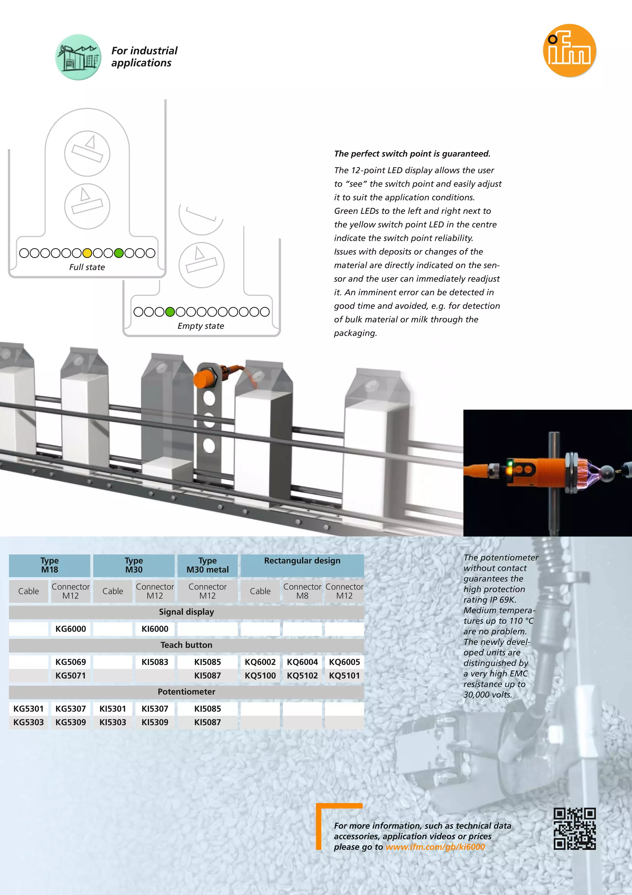 For industrial
applications
The potentiometer
without contact
guarantees the
high protection
rating IP 69K.
Medium tempera-
tures up to 110 °C
are no problem.
The newly devel-
oped units are
distinguished by
a very high EMC
resistance up to
30,000 volts.
Type
M18
Rectangular designType
M30 metal
Type
M30
KG6000 KI6000
Full state
Empty state
The perfect switch point is guaranteed.
The 12-point LED display allows the user
to “see” the switch point and easily adjust
it to suit the application conditions.
Green LEDs to the left and right next to
the yellow switch point LED in the centre
indicate the switch point reliability.
Issues with deposits or changes of the
material are directly indicated on the sen-
sor and the user can immediately readjust
it. An imminent error can be detected in
good time and avoided, e.g. for detection
of bulk material or milk through the
packaging.
Cable
Connector
M12
Cable
Connector
M12
Connector
M12
Cable
Connector
M8
Connector
M12
Signal display
KG5069 KI5083 KI5085 KQ6002 KQ6004 KQ6005
KG5071 KI5087 KQ5100 KQ5102 KQ5101
Teach button
KG5301 KG5307 KI5301 KI5307 KI5085
KG5303 KG5309 KI5303 KI5309 KI5087
Potentiometer
For more information, such as technical data
accessories, application videos or prices
please go to www.ifm.com/gb/ki6000
 