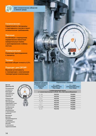 Датчики давления ifm 2016 | PDF
