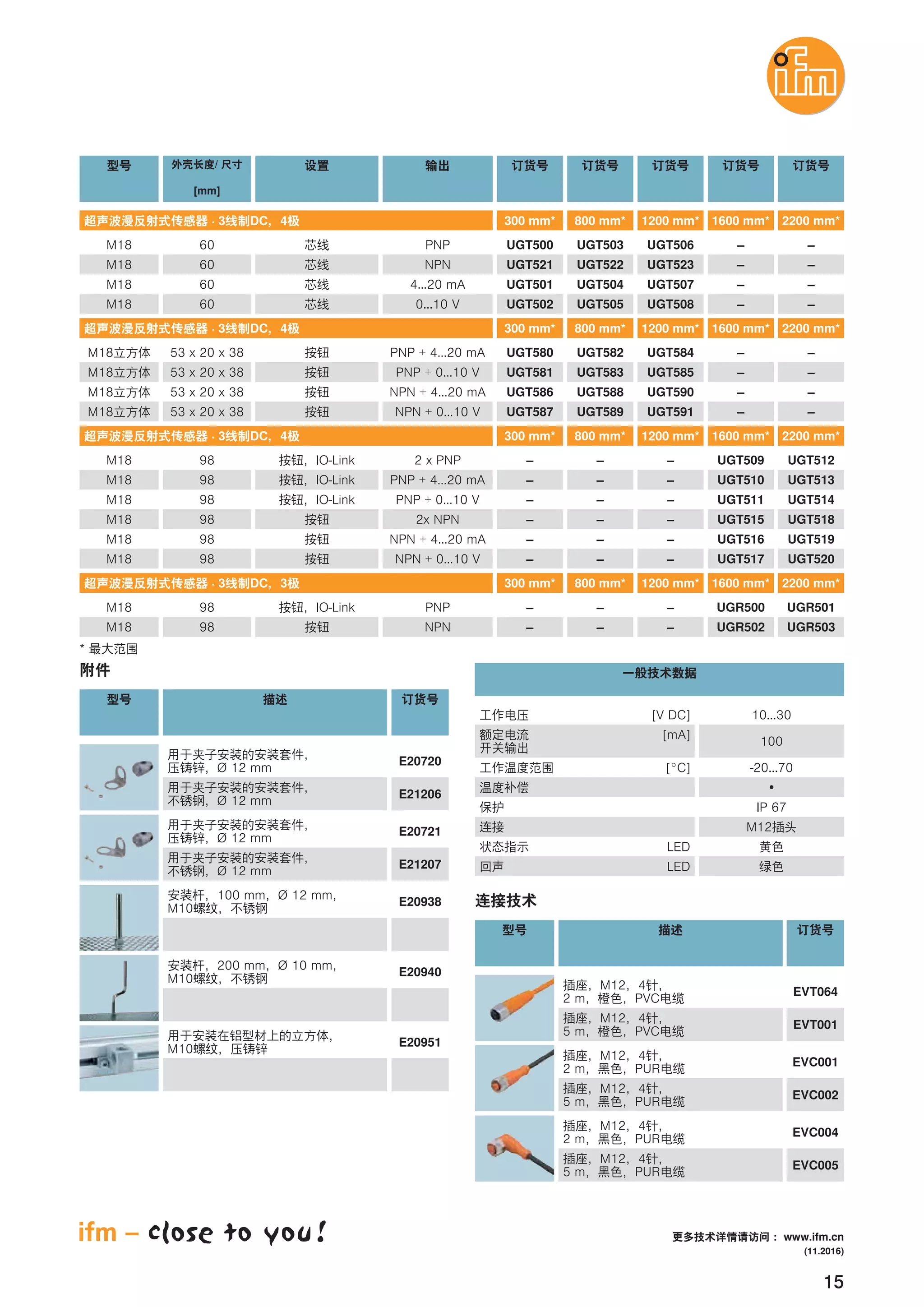 15
· 3 DC 4
/
[mm]
60 UGT500
300 mm*
UGT503
800 mm*
UGT506
1200 mm*
–
1600 mm*
*
PNP
60 UGT501 UGT504 UGT507 –4...20 mA
60 UGT502 UGT505 UGT508 –0...10 V
· 3 DC 4
53 x 20 x 38 UGT580
300 mm*
UGT582
800 mm*
UGT584
1200 mm*
–
1600 mm*
PNP + 4…20 mA
53 x 20 x 38 UGT581 UGT583 UGT585 –PNP + 0…10 V
53 x 20 x 38 UGT586 UGT588 UGT590 –NPN + 4…20 mA
53 x 20 x 38 UGT587 UGT589 UGT591 –NPN + 0…10 V
· 3 DC 4
98 IO-Link –
300 mm*
–
800 mm*
–
1200 mm*
UGT509
1600 mm*
2 x PNP
98
98
98
98
98
IO-Link – – –
– – –
– – –
– – –
– – –
UGT510PNP + 4…20 mA
IO-Link UGT511PNP + 0…10 V
UGT5152x NPN
UGT516NPN + 4…20 mA
UGT517NPN + 0…10 V
· 3 DC 3
98
M18
M18
M18
M18
M18
M18
M18
M18
M18
M18
M18
M18
M18
M18 IO-Link –
300 mm*
–
800 mm*
–
1200 mm*
UGR500
1600 mm*
–
2200 mm*
–
–
–
2200 mm*
–
–
–
UGT512
2200 mm*
UGT513
UGT514
UGT518
UGT519
UGT520
UGR501
2200 mm*
PNP
Ø 12 mm
E20720
Ø 12 mm
E21206
Ø 12 mm
E20721
Ø 12 mm
E21207
100 mm Ø 12 mm
M10
E20938
200 mm Ø 10 mm
M10
E20940
M10
E20951
[V DC] 10...30
[°C] -20...70
[mA]
100
IP 67
LED
LED
M12
M12 4
2 m PVC
M12 4
5 m PVC
M12 4
2 m PUR
M12 4
5 m PUR
M12 4
2 m PUR
M12 4
5 m PUR
60 UGT521 UGT522 UGT523 –NPNM18 –
98M18 – – – UGR502 UGR503NPN
EVT064
EVT001
EVC001
EVC002
EVC004
EVC005
(11.2016)
www.ifm.cn
 