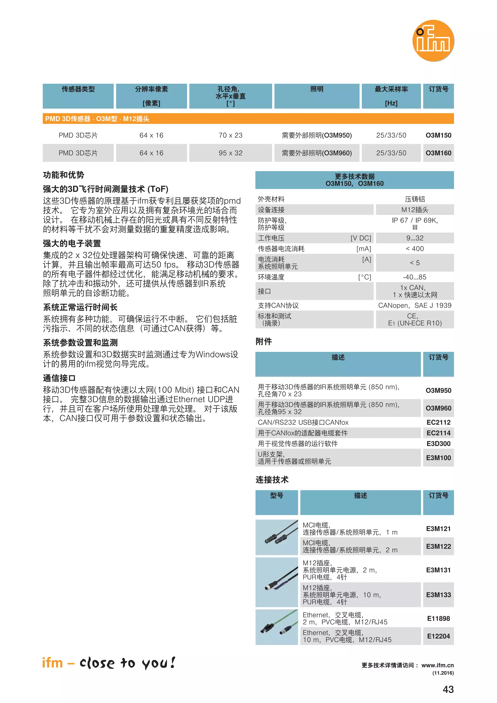 43
O3M150 O3M160
M12
IP 67 / IP 69K,
III
[V DC] 9...32
3D (ToF)
3D ifm pmd
2 x 32
50 fps 3D
IR
CAN
3D Windows
ifm
3D (100 Mbit) CAN
3D Ethernet UDP
CAN
[mA] < 400
[A]
< 5
[°C] -40...85
1x CAN
1 x
MCI
/ 1 m
E3M121
MCI
/ 2 m
E3M122
M12
2
PUR 4
E3M131
M12
10
PUR 4
E3M133
Ethernet
2 PVC M12/RJ45
E11898
Ethernet
10 PVC M12/RJ45
E12204
[ ]
x
[°]
PMD 3D · O3M · M12
PMD 3D 64 x 16 (O3M950)70 x 23 O3M150
[Hz]
25/33/50
PMD 3D 64 x 16 (O3M960)95 x 32 O3M16025/33/50
3D IR (850 nm)
70 x 23
O3M950
3D IR (850 nm)
95 x 32
O3M960
CAN CANopen SAE J 1939
CE
E1 (UN-ECE R10)
CAN/RS232 USB CANfox EC2112
CANfox EC2114
E3D300
U
E3M100
(11.2016)
www.ifm.cn
 