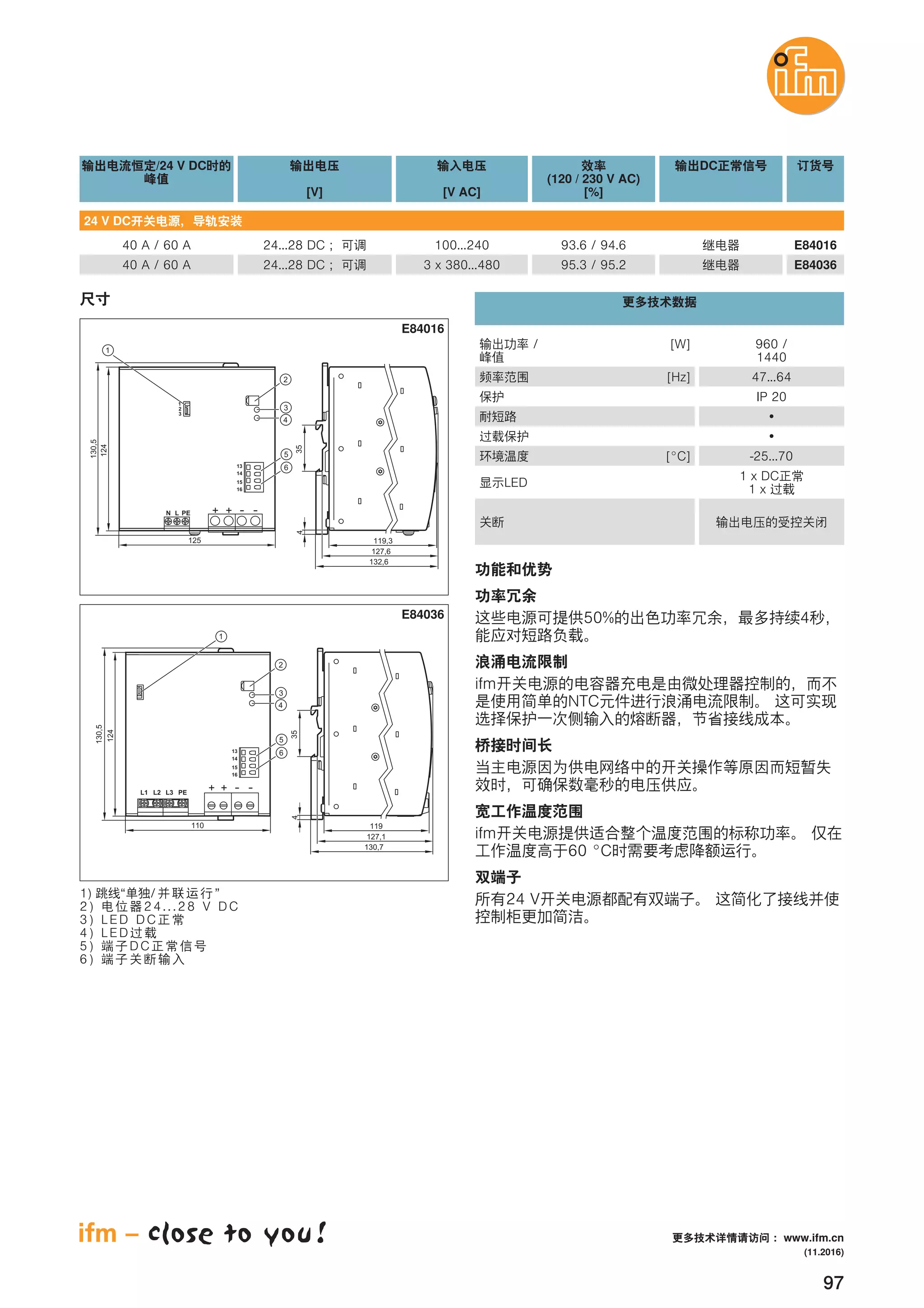 97
24 V DC
/24 V DC
[V] [V AC]
DC
(120 / 230 V AC)
[%]
40 A / 60 A 24...28 DC 100...240 93.6 / 94.6 E84016
40 A / 60 A 24...28 DC 3 x 380...480 95.3 / 95.2 E84036
50% 4
ifm
NTC
ifm
60 °C
24 V
119,3
354
132,6
127,6
1
2
3
2
3
4
5
6
1
N L PE
125
13
14
15
16
124
130,5
E84016
119
354
130,7
127,1
2
3
4
5
6
1
L1 L2 L3 PE
110
13
14
15
16
124
130,5
E84036
1) “ / ”
2) 24...28 V DC
3) LED DC
4) LED
5) DC
6)
/ [W] 960 /
1440
[°C] -25...70
LED
1 x DC
1 x
[Hz] 47...64
IP 20
(11.2016)
www.ifm.cn
 