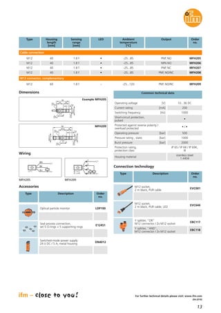 13
(04.2016)
For further technical details please visit: www.ifm.com
M12x1
10
1824,8
4
17
M12x1
9,7
7,8
60
Connection technology
Type Description Order
no.
M12 socket,
2 m black, PUR cable, LED
EVC644
Y splitter, ”OR“
M12 connector / 2x M12 socket
EBC117
Y splitter, ”AND“,
M12 connector / 2x M12 socket
EBC118
Type Sensing
range
[mm]
Housing
length
[mm]
LED OutputAmbient
temperature
[°C]
Order
no.
Cable connection
M12 1.8 f40 • PNP, NO-25...85 MFH205
M12 1.8 f40 • NPN NO-25...85 MFH206
M12 1.8 f40 • PNP, NC-25...85 MFH207
M12 1.8 f40 • PNP, NO/NC-25...85 MFH208
M12 1.8 f60 – PNP, NO/NC-25...120 MFH209
Operating voltage [V] 10...36 DC
Current rating [mA] 200
Switching frequency [Hz] 1000
Short-circuit protection,
pulsed
•
Protected against reverse polarity /
overload protected
• / •
Operating pressure [bar] 500
Pressure rating , static [bar] 1000
Burst pressure [bar] 2000
Protection rating,
protection class
IP 65 / IP 68 / IP 69K,
III
Housing material
stainless steel
1.4404
Common technical data
Accessories
Type Description Order
no.
Optical particle monitor LDP100
Seal process connection,
set 5 O-rings + 5 supporting rings
E12451
Switched-mode power supply
24 V DC / 5 A, metal housing
DN4012
Dimensions
Example MFH205
MFH209
Wiring
M12 connector, complementary
M12 socket,
2 m black, PUR cable
EVC001
MFH205 MFH209
10
1820
4
17
M12x1
9,7
7,8
40
BN
BK
BU
L+
L
4
L
L+
1
2
32:
4:
 
