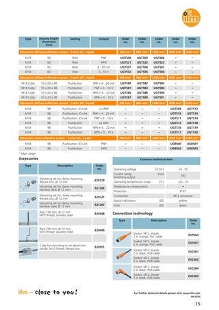 15
(04.2016)
For further technical details please visit: www.ifm.com
Ultrasonic diffuse-reflection sensor · 3-wire DC, 4-pole
Housing length/
dimensions
[mm]
Setting
60
Type
Wire
Order
no.
UGT500
300 mm*
Order
no.
UGT503
800 mm*
Order
no.
UGT506
1200 mm*
Order
no.
–
1600 mm*
* Max. range
Output
PNP
60 Wire UGT501 UGT504 UGT507 –4...20 mA
60 Wire UGT502 UGT505 UGT508 –0...10 V
Ultrasonic diffuse-reflection sensor · 3-wire DC, 4-pole
53 x 20 x 38 Pushbutton UGT580
300 mm*
UGT582
800 mm*
UGT584
1200 mm*
–
1600 mm*
PNP + 4…20 mA
53 x 20 x 38 Pushbutton UGT581 UGT583 UGT585 –PNP + 0…10 V
53 x 20 x 38 Pushbutton UGT586 UGT588 UGT590 –NPN + 4…20 mA
53 x 20 x 38 Pushbutton UGT587 UGT589 UGT591 –NPN + 0…10 V
Ultrasonic diffuse-reflection sensor · 3-wire DC, 4-pole
98 Pushbutton, IO-Link –
300 mm*
–
800 mm*
–
1200 mm*
UGT509
1600 mm*
2 x PNP
98
98
98
98
98
Pushbutton, IO-Link – – –
– – –
– – –
– – –
– – –
UGT510PNP + 4…20 mA
Pushbutton, IO-Link UGT511PNP + 0…10 V
Pushbutton UGT5152x NPN
Pushbutton UGT516NPN + 4…20 mA
Pushbutton UGT517NPN + 0…10 V
Ultrasonic retro-reflective sensor · 3-wire DC, 3-pole
98
M18
M18
M18
M18 Cube
M18 Cube
M18 Cube
M18 Cube
M18
M18
M18
M18
M18
M18
M18 Pushbutton, IO-Link –
300 mm*
–
800 mm*
–
1200 mm*
UGR500
1600 mm*
Order
no.
–
2200 mm*
–
–
–
2200 mm*
–
–
–
UGT512
2200 mm*
UGT513
UGT514
UGT518
UGT519
UGT520
UGR501
2200 mm*
PNP
Accessories
Type Description Order
no.
Mounting set for clamp mounting,
diecast zinc, Ø 12 mm
E20720
Mounting set for clamp mounting,
stainless steel, Ø 12 mm
E21206
Mounting set for clamp mounting,
diecast zinc, Ø 12 mm
E20721
Mounting set for clamp mounting,
stainless steel, Ø 12 mm
E21207
Rod, 100 mm, Ø 12 mm,
M10 thread, stainless steel
E20938
Rod, 200 mm, Ø 10 mm,
M10 thread, stainless steel
E20940
Cube for mounting on an aluminium
profile, M10 thread, diecast zinc
E20951
Common technical data
Operating voltage [V DC] 10...30
Temperature compensation •
Operating temperature range [°C] -20...70
Current rating [mA]
Switching output
100
Protection IP 67
Echo LED green
Status indications LED yellow
Connection M12 connector
Connection technology
Type Description Order
no.
Socket, M12, 4-pole
2 m orange, PVC cable
Socket, M12, 4-pole
5 m orange, PVC cable
Socket, M12, 4-pole
2 m black, PUR cable
Socket, M12, 4-pole
5 m black, PUR cable
Socket, M12, 4-pole
2 m black, PUR cable
Socket, M12, 4-pole
5 m black, PUR cable
60 Wire UGT521 UGT522 UGT523 –NPNM18 –
98M18 Pushbutton – – – UGR502 UGR503NPN
EVT064
EVT001
EVC001
EVC002
EVC004
EVC005
 