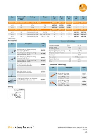 17
(04.2016)
For further technical details please visit: www.ifm.com
Ultrasonic diffuse-reflection sensor · 3-wire DC, 4-pole
Housing length/
dimensions
[mm]
Setting
60
Type
Wire
Order
no.
300 mm*
Order
no.
800 mm*
Order
no.
1200 mm*
Order
no.
–
1600 mm*
* Max. range
Output
PNP
Ultrasonic diffuse-reflection sensor · 3-wire DC, 4-pole
98 Pushbutton, IO-Link –
300 mm*
–
800 mm*
–
1200 mm* 1600 mm*
2 x PNP
98
98
Pushbutton, IO-Link – – –
– – –
PNP + 4…20 mA
Pushbutton, IO-Link PNP + 0…10 V
M18
M18
M18
M18
Order
no.
–
2200 mm*
2200 mm*
Accessories
Type Description Order
no.
Mounting set for clamp mounting,
diecast zinc, Ø 12 mm
E20720
Mounting set for clamp mounting,
stainless steel, Ø 12 mm
E21206
Mounting set for clamp mounting,
diecast zinc, Ø 12 mm
E20721
Mounting set for clamp mounting,
stainless steel, Ø 12 mm
E21207
Rod, 100 mm, Ø 12 mm,
M10 thread, stainless steel
E20938
Rod, 200 mm, Ø 10 mm,
M10 thread, stainless steel
E20940
Cube for mounting on an aluminium
profile, M10 thread, diecast zinc
E20951
Common technical data
Operating voltage [V DC] 10...30
Temperature compensation •
Operating temperature range [°C] -20...70
Current rating [mA]
Switching output
100
Protection IP 67
Echo LED green
Status indications LED yellow
Connection M12 connector
Connection technology
Type Description Order
no.
Socket, M12, 4-pole
2 m black, PUR cable
EVC001
Socket, M12, 4-pole
5 m black, PUR cable
EVC002
Socket, M12, 4-pole
2 m black, PUR cable
EVC004
Socket, M12, 4-pole
5 m black, PUR cable
EVC005
L+
L
3
4
2
1
Wiring
Example UGT204
UGT200 UGT201 UGT202
UGT203
UGT204
UGT205
UGT206
UGT207
UGT208
60 Wire UGT209 UGT210 UGT211 –NPNM18 –
 