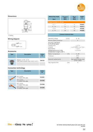 53
(04.2016)
For further technical details please visit: www.ifm.com
Accessories
Type Description Order
no.
Operating voltage [V DC] 8...30
Common technical data
Medium temperature [°C] 0...80
Materials (wetted parts)
NBR,
high-grade stainless steel
(316L/1.4404)
Protection IP 67
Step response time [ms] 4
Reverse polarity protection •
Adapter; G 1/4 - G 1/2,
high-grade stainless steel (316Ti/1.4571)
E30135
Measuring range
[bar]
Poverload
max.
[bar]
Pburst
min.
[bar]
Order
no.
Output function 4...20 mA
0...1 5 PT0507
0...1.6 10 PT0517
0...4 25 PT0505
0...10 50 PT0504
Accuracy / deviation
(in % of the span)
Linearity error
Linearity
Repeatability
Temperature error in the
temperature range 0...80 °C
< ± 1.0
< ± 0.5 BFSL / < ± 1.0 LS
< ± 0.1
< ± 2.5 %
Connection technology
Type Description Order
no.
M12 socket,
2 m black, PUR cable
EVC001
M12 socket,
5 m black, PUR cable
EVC002
M12 socket,
2 m black, PUR cable
EVC004
M12 socket,
5 m black, PUR cable
EVC005
L+
BN1
WH2
OUT
Wiring diagram
Dimensions
14
47
58,8
G¼
29
M12x1
27
1
1) Sealing
2
3.2
8
20
 