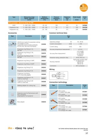 57
(04.2016)
For further technical details please visit: www.ifm.com
Common technical data
Operating voltage [V] 18...30 DC
Current consumption [mA] < 100
Current rating [mA] 250
Housing materials
High grade stainless steel
(1.4404/316L);
PBT-GF 20;
PBT-GF 30
Connection M12 connector
Accuracy temperature measurement ± 0.3 K
Type
SA
Protection rating, protection class IP 65 / IP 67, III
BN
WH
BK
BU
4
1
3
2
OUT2
L+
L
OUT1
Wiring
Measuring range
liquid / gaseous
[cm/s]
Medium
temperature
[°C]
Response
time
[s]
Order
no.
M12 connector · electrical design DC PNP
5...300 / 200...10000 -20...90 0.5 SA5000
Probe length
[mm]
45
5...300 / 200...10000 -20...100 0.5 SA4100100
5...300 / 200...10000 -20...100 0.5 SA4300200
Pressure
resistance
[bar]
100
50
50
Type
M18
Progressive ring
Progressive ring
Connection technology
Type Description Order
no.
M12 socket,
2 m black, PUR cable
EVC001
M12 socket,
5 m black, PUR cable
EVC002
M12 socket,
2 m black, PUR cable
EVC004
M12 socket,
5 m black, PUR cable
EVC005
M12 socket,
2 m orange, PVC cable
EVT064
M12 socket,
5 m orange, PVC cable
EVT001
Accuracy flow measurement
± (5 % MW
+ 2 % VMR)
at reference
conditions
Accessories
Type Description Order
no.
Progressive ring fitting G 1/2,
flat seal
E40258
Progressive ring fitting G 1/4,
flat seal
E40259
Progressive ring fitting G 3/4,
flat seal
E40260
USB IO-Link master for parameter setting
and analysis of units
Supported communication protocols:
IO-Link (4.8, 38.4 and 230 Kbits/s)
E30390
Progressive ring fitting 1/2 NPT E40261
Progressive ring fitting 1/4 NPT E40262
Progressive ring fitting R 1/2 E40263
Progressive ring fitting R 1/4 E40264
Progressive ring fitting
for SL mounting adapter
E40269
Protective cover for fluid sensors with
M12 connector,
polypropylene homopolymer
E30420
Welding adapter for cutting ring E40265
Flow adapter E40434
Progressive ring fitting G 1/2,
metal to metal seal
E40267
Progressive ring fitting G 3/4
metal to metal seal
E40268
 