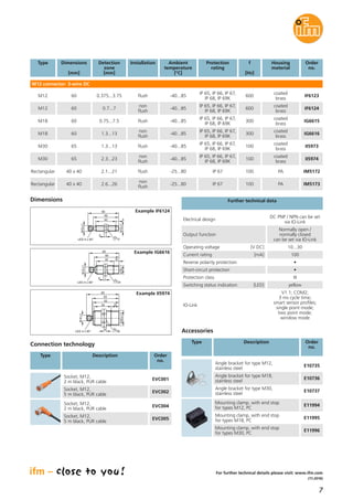 7
(11.2016)
Detection
zone
[mm]
Housing
material
f
[Hz]
Order
no.
M12 connector· 3-wire DC
InstallationType Dimensions
[mm]
Operating voltage [V DC] 10...30
Electrical design
DC PNP / NPN can be set
via IO-Link
Output function
Normally open /
normally closed
can be set via IO-Link
Current rating [mA] 100
Reverse polarity protection •
Short-circuit protection •
Protection class III
Switching status indication [LED] yellow
IO-Link
V1.1; COM2;
3 ms cycle time;
smart sensor profiles;
single point mode;
two point mode;
window mode
Further technical data
Connection technology
Type Description Order
no.
Socket, M12,
2 m black, PUR cable
EVC001
Socket, M12,
5 m black, PUR cable
EVC002
Socket, M12,
2 m black, PUR cable
EVC004
Socket, M12,
5 m black, PUR cable
EVC005
For further technical details please visit: www.ifm.com
60 0.375...3.75
coated
brass
600 IF6123M12
M12
M18
M18
Rectangular
Rectangular
60 0.7...7
coated
brass
600 IF6124
60 0.75...7.5
coated
brass
300 IG6615
60 1.3...13
flush
non
flush
flush
non
flush
coated
brass
300 IG6616
M30
M30
65 1.3...13
coated
brass
100 II5973
65 2.3...23
flush
non
flush
coated
brass
100 II5974
40 x 40 2.1...21 PA100 IM5172
40 x 40 2.6...26 PA100 IM5173
flush
non
flush
Ambient
temperature
[°C]
-40...85
-40...85
-40...85
-40...85
-40...85
-40...85
-25...80
-25...80
Protection
rating
IP 65, IP 66, IP 67,
IP 68, IP 69K
IP 65, IP 66, IP 67,
IP 68, IP 69K
IP 65, IP 66, IP 67,
IP 68, IP 69K
IP 65, IP 66, IP 67,
IP 68, IP 69K
IP 65, IP 66, IP 67,
IP 68, IP 69K
IP 65, IP 66, IP 67,
IP 68, IP 69K
IP 67
IP 67
Dimensions
Example IF6124
Example IG6616
Example II5974
Type Description Order
no.
Accessories
Angle bracket for type M30,
stainless steel
E10737
Mounting clamp, with end stop
for types M12, PC
E11994
Mounting clamp, with end stop
for types M18, PC
E11995
Mounting clamp, with end stop
for types M30, PC
E11996
Angle bracket for type M12,
stainless steel
E10735
Angle bracket for type M18,
stainless steel
E10736
49
40
M12x1
17
4
M12x1
60
LED 4 x 90°
5
M18x1
35 10
M12x1
60
LED 4 x 90°
49
24
4
53
34
M30x1,5
5
52
65
M12x1
LED 4 x 90°
15
36
 