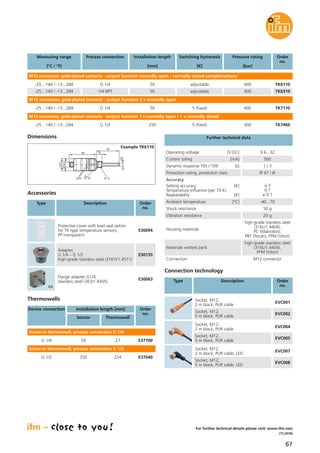 61
(11.2016)
For further technical details please visit: www.ifm.com
Dimensions
M12x1
27
6
G ¼
59
50
12
27LED
Example TK6110
Dynamic response T05 / T09 [s] 1 / 3
Accuracy
Setting accuracy [K]
Temperature influence (per 10 K)
Repeatability [K]
± 3
0.1
± 0.1
Ambient temperature [°C] -40...70
Shock resistance 50 g
Vibration resistance 20 g
Housing materials
high-grade stainless steel
(316L/1.4404),
PC (Makrolon),
PBT (Pocan), FPM (Viton)
Materials wetted parts
high-grade stainless steel
(316L/1.4404),
FPM (Viton)
Connection M12 connector
Protection rating, protection class IP 67 / III
Operating voltage [V DC] 9.6...32
Current rating [mA] 500
Further technical data
Measuring range
[°C / °F]
Order
no.
M12 connector, gold-plated contacts · output function normally open / normally closed complementary
TK6110-25…140 / -13...284
Process connection
G 1/4
Installation length
[mm]
50
Switching hysteresis
[K]
adjustable
Pressure rating
[bar]
400
TK6310-25…140 / -13...284 1/4 NPT 50 adjustable 400
M12 connector, gold-plated contacts · output function 2 x normally open
TK7110-25…140 / -13...284 G 1/4 50 5 (fixed) 400
M12 connector, gold-plated contacts · output function 1 x normally open / 1 x normally closed
TK7460-25…140 / -13...284 G 1/2 250 5 (fixed) 300
Adapter,
G 1/4 – G 1/2
high-grade stainless steel (316Ti/1.4571)
E30135
Protective cover with lead seal option
for TK type temperature sensors,
PP transparent
E30094
Accessories
Type Description Order
no.
Flange adapter G1/4,
stainless steel (303/1.4305)
E30063
Thermowells
G 1/4 E377002750
Screw-in thermowell, process connection G 1/4
G 1/2 E37640224250
Screw-in thermowell, process connection G 1/2
Device connection Installation length [mm]
Sensor Thermowell
Order
no.
Connection technology
Type Description Order
no.
Socket, M12,
2 m black, PUR cable
EVC001
Socket, M12,
5 m black, PUR cable
EVC002
Socket, M12,
2 m black, PUR cable
EVC004
Socket, M12,
5 m black, PUR cable
EVC005
Socket, M12,
2 m black, PUR cable, LED
EVC007
Socket, M12,
5 m black, PUR cable, LED
EVC008
 
