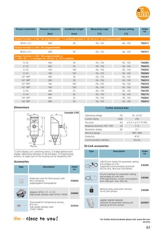 63
(04.2016)
For further technical details please visit: www.ifm.com
Adapter, M18 x 1.5 - G 1/2
High-grade stainless steel (316L/1.4404)
E40096
Protective cover for fluid sensors with
M12 connector,
polypropylene homopolymer
E30420
Accessories
Type Description Order
no.
Accuracy [K] ± 0.3 + (± 0.1 % MS)
Electrical design PNP / NPN
Protection IP 67
Communication interface IO-Link
Resolution display [K] 0.1
Operating voltage [V] 18...32 DC
Current rating [mA] 250
Further technical data
IO-Link interface for parameter setting
and analysis of units with
DTM specification, current consumption
from USB port: max. 500 mA
E30396
Memory plug, parameter memory
for IO-Link sensors
E30398
LINERECORDER SENSOR,
software for parameter setting and
setting up IO-Link sensors
QA0001
IO-Link accessories
Type Description Order
no.
USB IO-Link master for parameter setting
and analysis of units
Supported communication protocols:
IO-Link (4.8, 38.4 and 230 Kbits/s)
E30390
1) LEDs (display unit / switching status), 2) 4-digit alphanumeric
display / alternating indication of red and green, 3) Programming
buttons, 4) Upper part of the housing can be rotated by 345°
Installation length
[mm]
Pressure resistance
[bar]
300 45
Measuring range
[°C]
Factory setting
[°C]
Order
no.
Output function 1 x NO / NC programmable · 1 x analogue output 4…20 mA or 0…10 V programmable
-50...150 -40...150
Process connection
M18 x 1.5 I TN2511
300 45
Output function 2 x NO / NC programmable
-50...150 -40...150M18 x 1.5 I TN7511
300 30 -50...150G 1/2 TN2405
300 50 -50...150G 1/2 TN2415
160 100 -50...150G 1/2 TN2435
160 150 -50...150G 1/2 TN2445
300 30 -50...1501/2" NPT TN2303
300 50 -50...1501/2" NPT TN2313
160 100 -50...1501/2" NPT TN2333
160 150 -50...1501/2" NPT TN2343
400 25 -50...150G 1/4 TN2105
400 50 -50...150G 1/4 TN2115
400 25 -50...1501/4" NPT TN2603
400 50 -50...150
-50...150
-50...150
-50...150
-50...150
-50...150
-50...150
-50...150
-50...150
-50...150
-50...150
-50...150
-50...1501/4" NPT TN2613
Output function 2 x NO / NC programmable or
1 x NO / NC + 1 x analogue (4...20 mA / 0...10 V; scalable)
Response dynamics T05 / T09 [s] 1 / 3
Thermowell for temperature sensors,
Ø 6 mm,
high-grade stainless steel
(316L/1.4404)
E37610
Dimensions
48
M12x1
22
EL11
41
34
80
121
4
3
2
1
G ¼
6
Example 2105
 