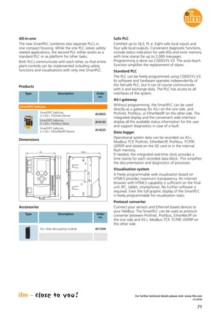71
(11.2016)
Products
Order
no.
SmartSPS SafeLine,
2 x AS-i, Profinet-Device
AC402S
SmartSPS SafeLine,
2 x AS-i, Profibus-Slave
AC412S
SmartSPS SafeLine,
2 x AS-i, EtherNet/IP-Device
AC422S
Dimensions
106,293
135,5
128,2
Type Description
SmartSPS SafeLine
Accessories
Order
no.
AS-i data decoupling module AC1250
Type Description
Safe PLC
Certified up to SIL3, PL e. Eight safe local inputs and
four safe local outputs. Convenient diagnostic functions,
include status indication for safe I/Os and error memory
with time stamp for up to 2,000 messages.
Programming is done via CODESYS V3. The auto-teach
function simplifies the replacement of slaves.
Standard PLC
The PLC can be freely programmed using CODESYS V3.
Its software and hardware operates independently of
the fail-safe PLC, but it can of course communicate
with it and exchange data. The PLC has access to all
interfaces of the system.
AS-i gateway
Without programming, the SmartPLC can be used
directly as a gateway for AS-i on the one side, and
Profinet, Profibus, or EtherNet/IP on the other side. The
integrated display and the convenient web interface
display all the available status information for the user
and support diagnostics in case of a fault.
Data logger
Operational system data can be recorded via AS-i,
Modbus TCP, Profinet, EtherNet/IP, Profibus, TCP/IP,
UDP/IP and stored on the SD card or in the internal
flash memory.
If needed, the integrated real-time clock provides a
time stamp for each recorded data block. This simplifies
the documentation and diagnostics of processes.
Visualisation system
A freely programmable web visualisation based on
HTML5 provides maximum transparency. An internet
browser with HTML5 capability is sufficient on the final
unit (PC, tablet, smartphone). No further software is
required. Even the full graphic display of the SmartPLC
is freely programmable for visualisation tasks.
Protocol converter
Connect your sensors and Ethernet based devices to
your fieldbus: The SmartPLC can be used as protocol
converter between Profinet, Profibus, EtherNet/IP on
the one side and AS-i, Modbus TCP, TCP/IP, UDP/IP on
the other side.
All-in-one
The new SmartPLC combines two separate PLCs in
one compact housing. While the one PLC solves safety-
related applications, the second PLC either works as a
standard PLC or as platform for other tasks.
Both PLCs communicate with each other, so that entire
plant controls can be implemented including safety
functions and visualisations with only one SmartPLC.
For further technical details please visit: www.ifm.com
 