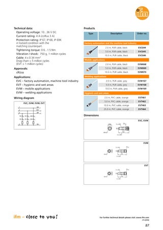 87
(11.2016)
For further technical details please visit: www.ifm.com
Technical data:
Operating voltage: 10...36 V DC
Current rating: 4 A (cURus 3 A)
Protection rating: IP 67, IP 68, IP 69K
in locked condition with the
matching counterpart.
Tightening torque: 0.6...1.5 Nm
Vibration / shock: 750 g, 1 million cycles
Cable: 4 x 0.34 mm2
Drag chain > 5 million cycles
(EVT: > 1 million cycles)
Approvals:
cRUus
Applications:
EVC – factory automation, machine tool industry
EVT – hygienic and wet areas
EVM – mobile applications
EVW – welding applications
Products
Dimensions
Type Description Order no.
Factory automation and the machine tool industry
2.0 m, PUR cable, black EVC644
5.0 m, PUR cable, black EVC645
10.0 m, PUR cable, black EVC646
Mobile applications
2.0 m, PUR cable, black EVM068
5.0 m, PUR cable, black EVM069
10.0 m, PUR cable, black EVM070
Welding applications
2.0 m, PUR cable, grey EVW167
5.0 m, PUR cable, grey EVW168
10.0 m, PUR cable, grey EVW169
Hygienic and wet areas
2.0 m, PVC cable, orange EVT461
5.0 m, PVC cable, orange EVT462
10.0 m, PVC cable, orange EVT463
25.0 m, PVC cable, orange EVT464
Wiring diagram
EVC, EVM, EVW, EVT
out
out
L+
L
1
3
4
YE GN
BN
BU
BK
2 WH
YE
YE GNYE
3 x LED
3 x LED
15,5
M12x1 45
14
EVC, EVW
3 x LED
3 x LED
45
14
15,5
M12x1
EVM
3 x LED
3 x LED
45
14
15,5
M12x1
EVT
 
