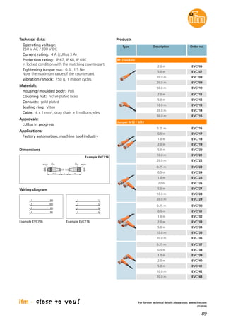89
(11.2016)
For further technical details please visit: www.ifm.com
Technical data:
Operating voltage:
250 V AC / 300 V DC
Current rating: 4 A (cURus 3 A)
Protection rating: IP 67, IP 68, IP 69K
in locked condition with the matching counterpart.
Tightening torque nut: 0.6...1.5 Nm
Note the maximum value of the counterpart.
Vibration / shock: 750 g, 1 million cycles
Materials:
Housing/moulded body: PUR
Coupling nut: nickel-plated brass
Contacts: gold-plated
Sealing ring: Viton
Cable: 4 x 1 mm2, drag chain > 1 million cycles
Approvals:
cURus in progress
Applications:
Factory automation, machine tool industry
Products
M12 sockets
Dimensions
49,5
14
15,5
M12x1
45
14
L
15,5
M12x1
Example EVC716
Type Description Order no.
2.0 m EVC706
5.0 m EVC707
10.0 m EVC708
20.0 m EVC709
50.0 m EVC710
2.0 m EVC711
5.0 m EVC712
10.0 m EVC713
20.0 m EVC714
50.0 m EVC715
0.25 m EVC716
0.5 m EVC717
1.0 m EVC718
2.0 m EVC719
5.0 m EVC720
10.0 m EVC721
20.0 m EVC722
0.25 m EVC723
0.5 m EVC724
1.0 m EVC725
2.0m EVC726
5.0 m EVC727
10.0 m EVC728
20.0 m EVC729
0.25 m EVC730
0.5 m EVC731
1.0 m EVC732
2.0 m EVC733
5.0 m EVC734
10.0 m EVC735
20.0 m EVC736
0.25 m EVC737
0.5 m EVC738
1.0 m EVC739
2.0 m EVC740
5.0 m EVC741
10.0 m EVC742
20.0 m EVC743
1
2
3
4
BN
WH
BU
BK
Wiring diagram
1
2
3
1
2
3
4 4
Example EVC706 Example EVC716
Jumper M12 / M12
 