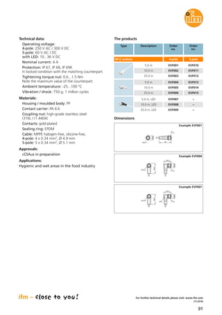 91
(11.2016)
For further technical details please visit: www.ifm.com
Technical data:
Operating voltage:
4-pole: 250 V AC / 300 V DC
5-pole: 60 V AC / DC
with LED: 10...36 V DC
Nominal current: 4 A
Protection: IP 67, IP 68, IP 69K
In locked condition with the matching counterpart.
Tightening torque nut: 0.6...1.5 Nm
Note the maximum value of the counterpart.
Ambient temperature: -25...100 °C
Vibration / shock: 750 g, 1 million cycles
Materials:
Housing / moulded body: PP
Contact carrier: PA 6.6
Coupling nut: high-grade stainless steel
(316L / (1.4404)
Contacts: gold-plated
Sealing ring: EPDM
Cable: MPPE halogen-free, silicone-free,
4-pole: 4 x 0.34 mm2, Ø 4.9 mm
5-pole: 5 x 0.34 mm2, Ø 5.1 mm
Approvals:
cCSAus in preparation
Applications:
Hygienic and wet areas in the food industry
The products
Type Description Order
no.
Order
no.
M12 sockets 4-pole 5-pole
5.0 m EVF010
10.0 m EVF011
25.0 m EVF012
5.0 m EVF013
10.0 m EVF014
25.0 m EVF015
5.0 m, LED –
10.0 m, LED –
25.0 m, LED –
EVF001
EVF002
EVF003
EVF004
EVF005
EVF006
EVF007
EVF008
EVF009
Dimensions
Example EVF001
Example EVF004
Example EVF007
15,5
45
14
M12x1
15,5
M12x1
36,5
26,5
14
15,5
M12x1
36,5
26,5
14LED
 