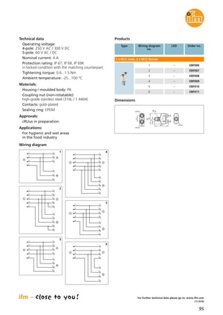 95
(11.2016)
For further technical data please go to: www.ifm.com
Technical data
Operating voltage:
4-pole: 250 V AC / 300 V DC
5-pole: 60 V AC / DC
Nominal current: 4 A
Protection rating: IP 67, IP 68, IP 69K
in locked condition with the matching counterpart.
Tightening torque: 0.6...1.5 Nm
Ambient temperature: -25...100 °C
Materials:
Housing / moulded body: PA
Coupling nut (non-rotatable):
high-grade stainless steel (316L / 1.4404)
Contacts: gold-plated
Sealing ring: EPDM
Approvals:
cRUus in preparation
Applications:
For hygienic and wet areas
in the food industry
Products
Type Wiring diagram
no.
Order no.LED
1 x M12 male, 2 x M12 female
1 –
2
3
4
–
–
–
5
6
–
–
Dimensions
M12x1
48,716
38
9
21
M12x1
C
B
A
M12x1
14
Wiring diagram
4
1 1
3
4
3
2
B
A
1
3
4
C
1 1
33
55
B
A
2
4
2
1
3
5
4
2
4
C
1 1
3
5
3
5
44
B
A
1
3
5
4
2
C
1 1
2
3
2
3
4
B
A
1
2
3
4
5
5
4
5
C
1
2
3
4
1 1
3
5
3
5
22
B
A
1
3
5
2
4
C
5
1 1
3
5
4
3
4
B
A
1
3
4
5
C
5
6
EBF006
EBF007
EBF008
EBF009
EBF010
EBF011
 