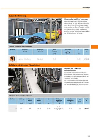 Zustandserkennung
Motorhaube „geöffnet“ erkennen
Fährt eine Karosserie mit geöffneter
Motorhaube an eine definierte Position,
wird der Lichtstrahl zum Hallenboden
unterbrochen und eine Freigabe erfolgt.
Auch eine geschlossene Haube wird
erkannt und das automatische Andocken
der Befüllstationen verhindert.
Befüllung mit diversen Flüssigkeiten
Befüllen von Tanks und
Hilfsaggregaten
Vor dem Funktionstest sind diverse
Flüssigkeiten wie Wischwasser, Brems-
flüssigkeit und eine Mindestmenge an
Treibstoff einzufüllen.
Die Füllstandsensoren detektieren die
vorgewählten Mengen bei der Entnah-
me aus den jeweiligen Befüllstationen.
Montage
99
Optische Erkennung von Karosserien
Bauform Funktions-
prinzip
Reichweite/
Tastweite
Mess-
frequenz
[Hz]
Spot Ø bei
max.
RW / TW
[mm]
Ub
[V]
Bestell-
Nr.
Optischer Abstandssensor 0,2...3,5 m 1...50 6 18...30 O1D102
Füllstände diverser Medien erkennen
Bauform Stablänge
[mm]
Aktiver
Bereich
[mm]
Inaktiver
Bereich
[mm]
Ub
[V]
Medium-
temperatur
Wasser
[°C]
Medium-
temperatur
Öl
[°C]
ILast
[mA]
Bestell-
Nr.
472 390 53 / 30 18...30
0...35
(LK1023 + E43101:
0...60)
0...70 200 LK1023
 