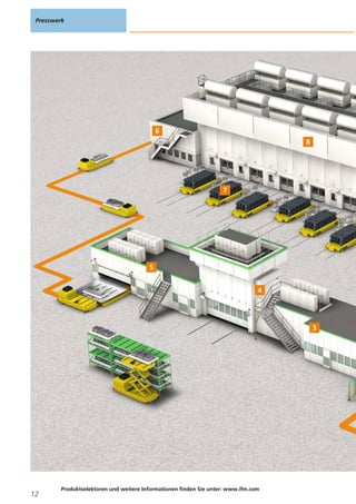 Presswerk
12
Produktselektoren und weitere Informationen finden Sie unter: www.ifm.com
 