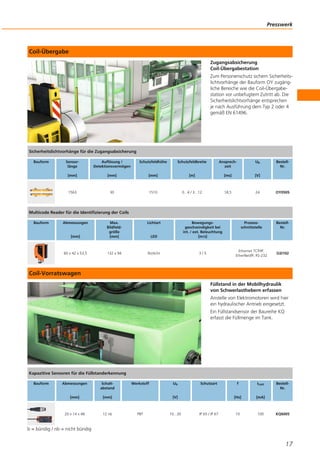 Coil-Übergabe
Zugangsabsicherung
Coil-Übergabestation
Zum Personenschutz sichern Sicherheits-
lichtvorhänge der Bauform OY zugäng-
liche Bereiche wie die Coil-Übergabe-
station vor unbefugtem Zutritt ab. Die
Sicherheitslichtvorhänge entsprechen
je nach Ausführung dem Typ 2 oder 4
gemäß EN 61496.
Coil-Vorratswagen
Füllstand in der Mobilhydraulik
von Schwerlasthebern erfassen
Anstelle von Elektromotoren wird hier
ein hydraulischer Antrieb eingesetzt.
Ein Füllstandsensor der Baureihe KQ
erfasst die Füllmenge im Tank.
b = bündig / nb = nicht bündig
Presswerk
17
Sicherheitslichtvorhänge für die Zugangsabsicherung
Bauform Sensor-
länge
[mm]
Auflösung /
Detektionsvermögen
[mm]
Schutzfeldhöhe
[mm]
Schutzfeldbreite
[m]
Ansprech-
zeit
[ms]
Ub
[V]
Bestell-
Nr.
1563 30 1510 0...4 / 3...12 18,5 24 OY050S
Multicode Reader für die Identifizierung der Coils
Bauform Abmessungen
[mm]
Max.
Bildfeld-
größe
[mm]
Lichtart
LED
Bewegungs-
geschwindigkeit bei
int. / ext. Beleuchtung
[m/s]
Prozess-
schnittstelle
Bestell-
Nr.
60 x 42 x 53,5 132 x 94 Rotlicht 3 / 5
Ethernet TCP/IP,
EtherNet/IP, RS-232
O2I102
Kapazitive Sensoren für die Füllstanderkennung
Bauform Abmessungen
[mm]
Schalt-
abstand
[mm]
Werkstoff Ub
[V]
Schutzart f
[Hz]
ILast
[mA]
Bestell-
Nr.
20 x 14 x 48 12 nb PBT 10...30 IP 65 / IP 67 10 100 KQ6005
 