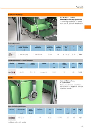 Bandwaschanlage
Das Blechband wird mit
hoch-viskozitiven Ölen gewaschen
Ein Strömungswächter der Baureihe SI
erfasst hier die Strömung des Spezialöls.
Beöler
Exzenterüberwachung
an Kontaktölern
Der induktive Sensor in Ganzmetall-
ausführung ist für den Einsatz in rauher
Umgebung optimiert.
b = bündig / nb = nicht bündig
Presswerk
19
Strömungssensoren
Bauform Einstellbereich
flüssig / gasförmig
[cm/s]
Material
Messspitze
Medium-
temperatur
[°C]
Druck-
festigkeit
[bar]
Ansprech-
zeit
[s]
Ub
[V]
Bestell-
Nr.
3...300 / 200...3000 3...100 / 200...800 -25...80 300 1...2 / 1...10 18...36 SI5010
Temperatursensoren in Kompaktbauweise
Bauform Messbereich
[°C]
Prozess-
anschluss
Anzeige Ub
[V]
Strom-
aufnahme
[mA]
ILast
[mA]
Bestell-
Nr.
-40...150 M18 x 1,5 Anzeigeeinheit 18...32 50 250 TN2531
Induktive Ganzmetallsensoren
Bauform Abmessungen
[mm]
Schalt-
abstand
[mm]
Werkstoff Ub
[V]
Schutzart f
[Hz]
ILast
[mA]
Bestell-
Nr.
M12 / L = 60 3 b V4A 10...36 IP 67 / IP 68 100 100 IFC258
 