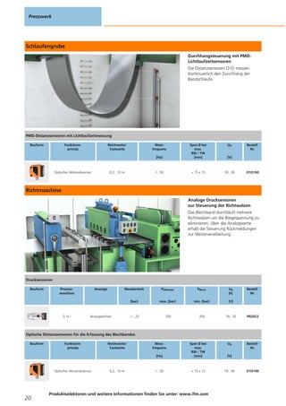 Schlaufengrube
Durchhangsteuerung mit PMD-
Lichtlaufzeitsensoren
Die Distanzsensoren O1D messen
kontinuierlich den Durchhang der
Bandschlaufe.
Richtmaschine
Analoge Drucksensoren
zur Steuerung der Richtwalzen
Das Blechband durchläuft mehrere
Richtwalzen um die Biegespannung zu
eliminieren. Über die Analogwerte
erhält die Steuerung Rückmeldungen
zur Weiterverarbeitung.
Presswerk
20
Produktselektoren und weitere Informationen finden Sie unter: www.ifm.com
PMD-Distanzsensoren mit Lichtlaufzeitmessung
Bauform Funktions-
prinzip
Reichweite/
Tastweite
Mess-
frequenz
[Hz]
Spot Ø bei
max.
RW / TW
[mm]
Ub
[V]
Bestell-
Nr.
Optischer Abstandssensor 0,2...10 m 1...50 < 15 x 15 18...30 O1D100
Drucksensoren
Bauform Prozess-
anschluss
Anzeige Messbereich
[bar]
PÜberlast
max. [bar]
PBerst
min. [bar]
Ub
DC
[V]
Bestell-
Nr.
G ¼ I Anzeigeeinheit -1...25 100 350 18...32 PN2023
Optische Distanzsensoren für die Erfassung des Blechbandes
Bauform Funktions-
prinzip
Reichweite/
Tastweite
Mess-
frequenz
[Hz]
Spot Ø bei
max.
RW / TW
[mm]
Ub
[V]
Bestell-
Nr.
Optischer Abstandssensor 0,2...10 m 1...50 < 15 x 15 18...30 O1D100
 