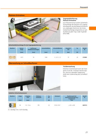 Platinen-Entnahme
Zugangsabsicherung
Platinen-Entnahme
Zum Personenschutz sichern Sicherheits-
lichtvorhänge der Bauform OY zugäng-
liche Bereiche wie die Platinen-Entnahme
vor unbefugten Zutritt ab. Die Sicher-
heitslichtvorhänge entsprechen je nach
Ausführung dem Typ 2 oder 4 gemäß
EN 61496.
Überwachung an Schnelllauftoren
Torüberwachung
Induktive Sicherheitssensoren der Kate-
gorie 4 und SIL 3 erfassen berührungs-
los, ohne ein spezielles Gegenstück,
direkt den Endanschlag des Schnelllauf-
tores.
b = bündig / nb = nicht bündig
Presswerk
21
Sicherheitslichtvorhänge für die Zugangsabsicherung
Bauform Sensor-
länge
[mm]
Auflösung /
Detektionsvermögen
[mm]
Schutzfeldhöhe
[mm]
Schutzfeldbreite
[m]
Ansprech-
zeit
[ms]
Ub
[V]
Bestell-
Nr.
1413 50 1360 0...4 / 3...12 10 24 OY089S
Induktive Sicherheitssensoren
Bauform Länge
[mm]
Freigabe-
zone
[mm]
Gehäuse-
werkstoff
Ub
DC
[V]
Schutzart Reaktionszeit bei
Sicherheitsanforderung /
Freigabezeit
[ms]
Bestell-
Nr.
66 10...15 nb PPE 24 IP 65 / IP 67 ≤ 50 / ≤ 200 GM701S
 