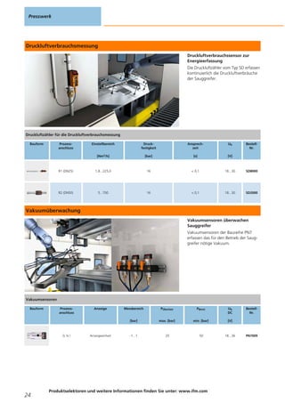 Druckluftverbrauchsmessung
Druckluftverbrauchssensor zur
Energieerfassung
Die Druckluftzähler vom Typ SD erfassen
kontinuierlich die Druckluftverbräuche
der Sauggreifer.
Vakuumüberwachung
Vakuumsensoren überwachen
Sauggreifer
Vakuumsensoren der Baureihe PN7
erfassen das für den Betrieb der Saug-
greifer nötige Vakuum.
Presswerk
24
Produktselektoren und weitere Informationen finden Sie unter: www.ifm.com
Druckluftzähler für die Druckluftverbrauchsmessung
Bauform Prozess-
anschluss
Einstellbereich
[Nm3/h]
Druck-
festigkeit
[bar]
Ansprech-
zeit
[s]
Ub
[V]
Bestell-
Nr.
R1 (DN25) 1,8...225,0 16 < 0,1 18...30 SD8000
R2 (DN50) 5...700 16 < 0,1 18...30 SD2000
Vakuumsensoren
Bauform Prozess-
anschluss
Anzeige Messbereich
[bar]
PÜberlast
max. [bar]
PBerst
min. [bar]
Ub
DC
[V]
Bestell-
Nr.
G ¼ I Anzeigeeinheit -1...1 20 50 18...36 PN7009
 