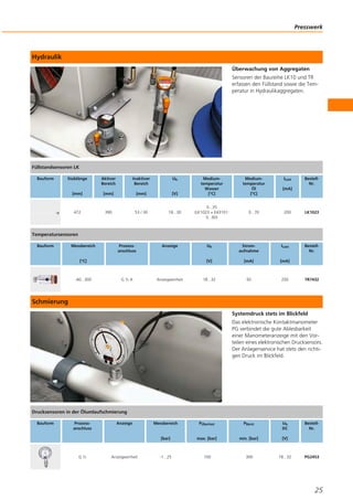 Hydraulik
Überwachung von Aggregaten
Sensoren der Baureihe LK10 und TR
erfassen den Füllstand sowie die Tem-
peratur in Hydraulikaggregaten.
Schmierung
Systemdruck stets im Blickfeld
Das elektronische Kontaktmanometer
PG verbindet die gute Ablesbarkeit
einer Manometeranzeige mit den Vor-
teilen eines elektronischen Drucksensors.
Der Anlagenservice hat stets den richti-
gen Druck im Blickfeld.
Presswerk
25
Füllstandsensoren LK
Bauform Stablänge
[mm]
Aktiver
Bereich
[mm]
Inaktiver
Bereich
[mm]
Ub
[V]
Medium-
temperatur
Wasser
[°C]
Medium-
temperatur
Öl
[°C]
ILast
[mA]
Bestell-
Nr.
472 390 53 / 30 18...30
0...35
(LK1023 + E43101:
0...60)
0...70 200 LK1023
Temperatursensoren
Bauform Messbereich
[°C]
Prozess-
anschluss
Anzeige Ub
[V]
Strom-
aufnahme
[mA]
ILast
[mA]
Bestell-
Nr.
-40...300 G ½ A Anzeigeeinheit 18...32 50 250 TR7432
Drucksensoren in der Ölumlaufschmierung
Bauform Prozess-
anschluss
Anzeige Messbereich
[bar]
PÜberlast
max. [bar]
PBerst
min. [bar]
Ub
DC
[V]
Bestell-
Nr.
G ½ Anzeigeeinheit -1...25 100 300 18...32 PG2453
 