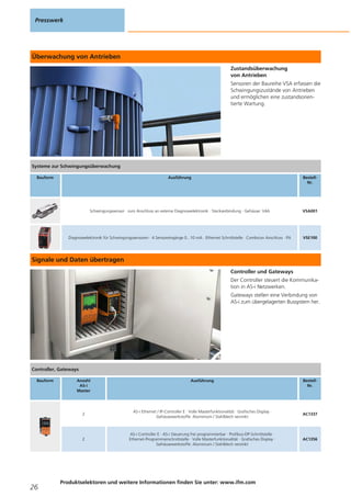 Überwachung von Antrieben
Zustandsüberwachung
von Antrieben
Sensoren der Baureihe VSA erfassen die
Schwingungszustände von Antrieben
und ermöglichen eine zustandsorien-
tierte Wartung.
Signale und Daten übertragen
Controller und Gateways
Der Controller steuert die Kommunika-
tion in AS-i Netzwerken.
Gateways stellen eine Verbindung von
AS-i zum übergelagerten Bussystem her.
Presswerk
26
Produktselektoren und weitere Informationen finden Sie unter: www.ifm.com
Systeme zur Schwingungsüberwachung
Bauform Ausführung Bestell-
Nr.
Schwingungssensor · zum Anschluss an externe Diagnoseelektronik · Steckverbindung · Gehäuse: V4A VSA001
Diagnoseelektronik für Schwingungssensoren · 4 Sensoreingänge 0...10 mA · Ethernet Schnittstelle · Combicon Anschluss · PA VSE100
Controller, Gateways
Bauform Anzahl
AS-i
Master
Ausführung Bestell-
Nr.
2
AS-i Ethernet / IP-Controller E · Volle Masterfunktionalität · Grafisches Display ·
Gehäusewerkstoffe: Aluminium / Stahlblech verzinkt
AC1337
2
AS-i Controller E · AS-i Steuerung frei programmierbar · Profibus-DP-Schnittstelle ·
Ethernet-Programmierschnittstelle · Volle Masterfunktionalität · Grafisches Display ·
Gehäusewerkstoffe: Aluminium / Stahlblech verzinkt
AC1356
 
