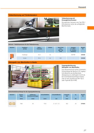 Teileerkennung auf Förderbändern
Teileerkennung mit
Einweglichtschranken
Die optischen Sensoren vom Typ O5E /
O5S erkennen sicher die aufliegenden
Blechformteile.
Abstapeln von Blechteilen in Racks
Zugangsabsicherung
Abstapeln von Blechteilen
Zum Personenschutz sichern Sicherheits-
lichtvorhänge der Bauform OY zugäng-
liche Bereiche wie die Blechteile-
Abstaplung vor unbefugtem Zutritt ab.
Die Sicherheitslichtvorhänge entspre-
chen je nach Ausführung dem Typ 2
oder 4 gemäß EN 61496.
Presswerk
27
Infrarot- / Rotlichtsensoren für die Teileerkennung
Bauform Funktions-
prinzip
Reich-/
Tastweite
Lichtart Spot Ø bei
max.
RW / TW
[mm]
Ausgang
H = Hell- /
D = Dunkel-
schaltung
Bestell-
Nr.
Empfänger 25 m rot – H/D PNP O5E500
Sender 25 m rot 625 – O5S500
Sicherheitslichtvorhänge für die Zugangsabsicherung
Bauform Sensor-
länge
[mm]
Auflösung /
Detektionsvermögen
[mm]
Schutzfeldhöhe
[mm]
Schutzfeldbreite
[m]
Ansprech-
zeit
[ms]
Ub
[V]
Bestell-
Nr.
1563 30 1510 0...4 / 3...12 18,5 24 OY050S
 