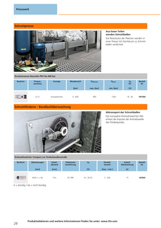 Schrottpresse
Aus losen Teilen
werden Schrottballen
Die Reststücke der Platinen werden in
einer Presse mit Hochdruck zu Schrott-
ballen verdichtet.
Schrottförderer - Bandlaufüberwachung
Abtransport der Schrottballen
Der kompakte Drehzahlwächter DIA
erfasst die Impulse der Antriebswelle
des Förderbandes.
b = bündig / nb = nicht bündig
Presswerk
28
Produktselektoren und weitere Informationen finden Sie unter: www.ifm.com
Drucksensoren Baureihe PN7 bis 600 bar
Bauform Prozess-
anschluss
Anzeige Messbereich
[bar]
PÜberlast
max. [bar]
PBerst
min. [bar]
Ub
DC
[V]
Bestell-
Nr.
G ¼ I Anzeigeeinheit 0...600 800 1200 18...36 PN7060
Drehzahlwächter Compact zur Förderbandkontrolle
Bauform Abmessungen
[mm]
Schalt-
abstand
[mm]
Elektrische
Ausführung
Ub
[V]
Einstell-
bereich
[Imp. / min.]
Anlauf-
überbrückung
[s]
Bestell-
Nr.
M30 / L = 82 10 b DC PNP 10...36 DC 5...300 15 DI5009
 
