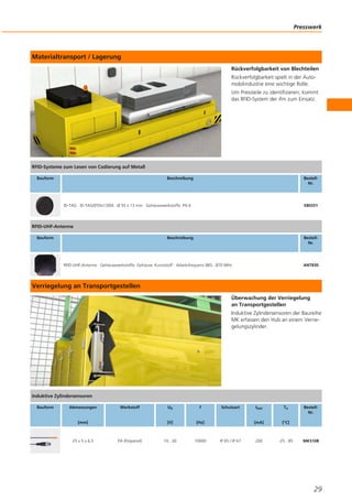 Materialtransport / Lagerung
Rückverfolgbarkeit von Blechteilen
Rückverfolgbarkeit spielt in der Auto-
mobilindustrie eine wichtige Rolle.
Um Pressteile zu identifizieren, kommt
das RFID-System der ifm zum Einsatz.
Verriegelung an Transportgestellen
Überwachung der Verriegelung
an Transportgestellen
Induktive Zylindersensoren der Baureihe
MK erfassen den Hub an einem Verrie-
gelungszylinder.
Presswerk
29
RFID-Systeme zum Lesen von Codierung auf Metall
Bauform Beschreibung Bestell-
Nr.
ID-TAG · ID-TAG/D55x13/04 · Ø 55 x 13 mm · Gehäusewerkstoffe: PA 6 E80351
RFID-UHF-Antenne
Bauform Beschreibung Bestell-
Nr.
RFID-UHF-Antenne · Gehäusewerkstoffe: Gehäuse: Kunststoff · Arbeitsfrequenz 865...870 MHz ANT830
Induktive Zylindersensoren
Bauform Abmessungen
[mm]
Werkstoff Ub
[V]
f
[Hz]
Schutzart Ilast
[mA]
Ta
[°C]
Bestell-
Nr.
25 x 5 x 6,5 PA (Polyamid) 10...30 10000 IP 65 / IP 67 200 -25...85 MK5108
 