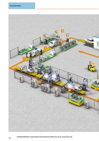 Karosseriebau
30
Produktselektoren und weitere Informationen finden Sie unter: www.ifm.com
 