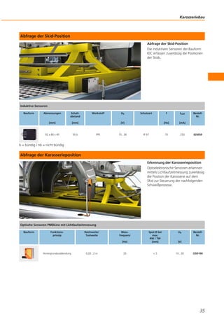 Abfrage der Skid-Position
Abfrage der Skid-Position
Die induktiven Sensoren der Bauform
IDC erfassen zuverlässig die Positionen
der Skids.
b = bündig / nb = nicht bündig
Abfrage der Karosserieposition
Erkennung der Karosserieposition
Optoelektronische Sensoren erkennen
mittels Lichtlaufzeitmessung zuverlässig
die Position der Karosserie auf dem
Skid zur Steuerung der nachfolgenden
Schweißprozesse.
Karosseriebau
35
Induktive Sensoren
Bauform Abmessungen
[mm]
Schalt-
abstand
[mm]
Werkstoff Ub
[V]
Schutzart f
[Hz]
ILast
[mA]
Bestell-
Nr.
92 x 80 x 40 50 b PPE 10...36 IP 67 70 250 ID5059
Optische Sensoren PMDLine mit Lichtlaufzeitmessung
Bauform Funktions-
prinzip
Reichweite/
Tastweite
Mess-
frequenz
[Hz]
Spot Ø bei
max.
RW / TW
[mm]
Ub
[V]
Bestell-
Nr.
Hintergrundausblendung 0,03...2 m 33 < 5 10...30 O5D100
 